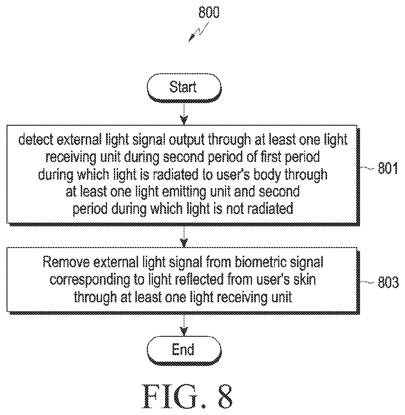 Patent US12588871 Figure 10 – Method for calibrating external light for bio-signal measurement, and electronic device and storage medium therefor