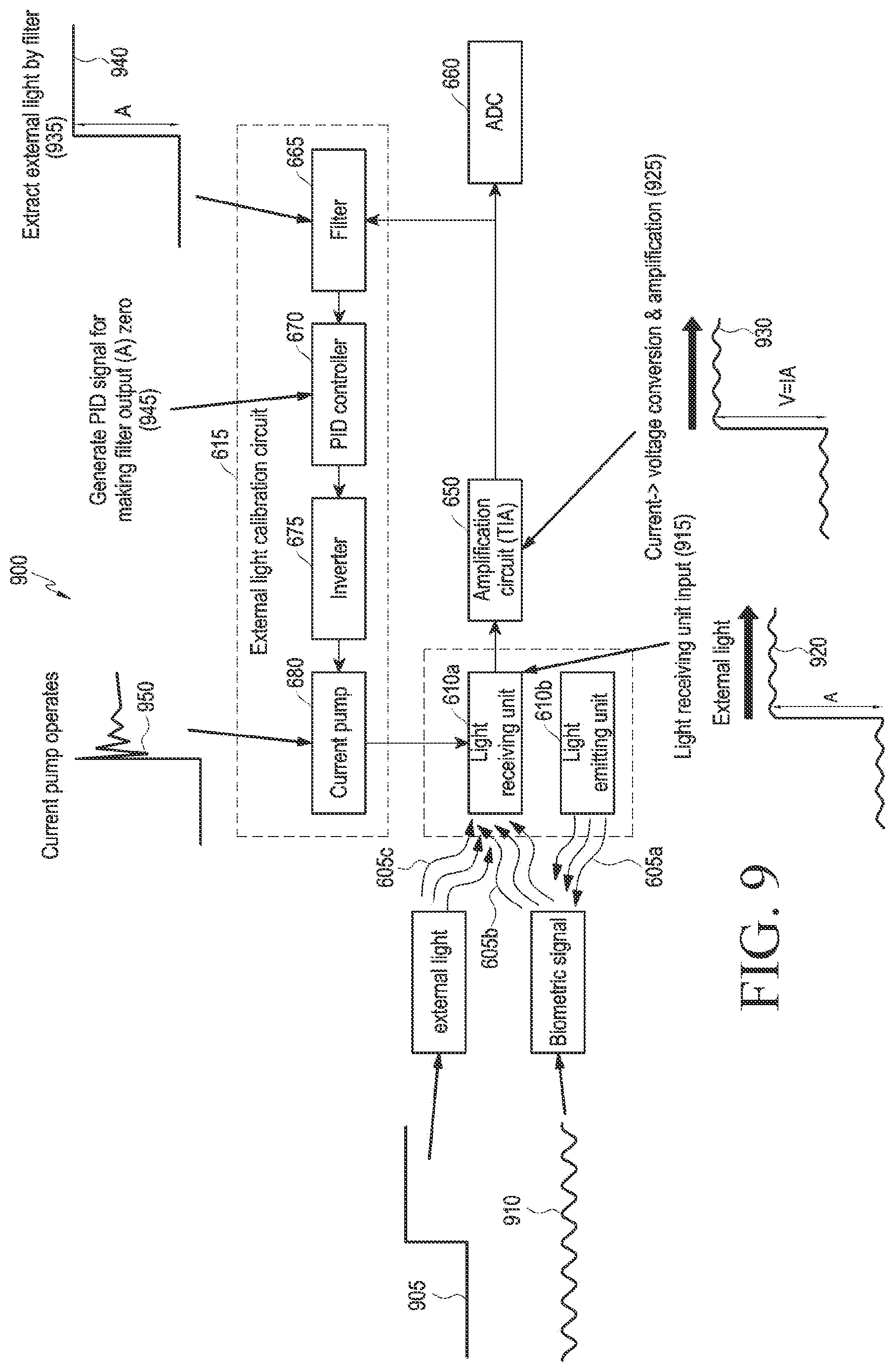 Patent US12588871 Figure 11 – Method for calibrating external light for bio-signal measurement, and electronic device and storage medium therefor