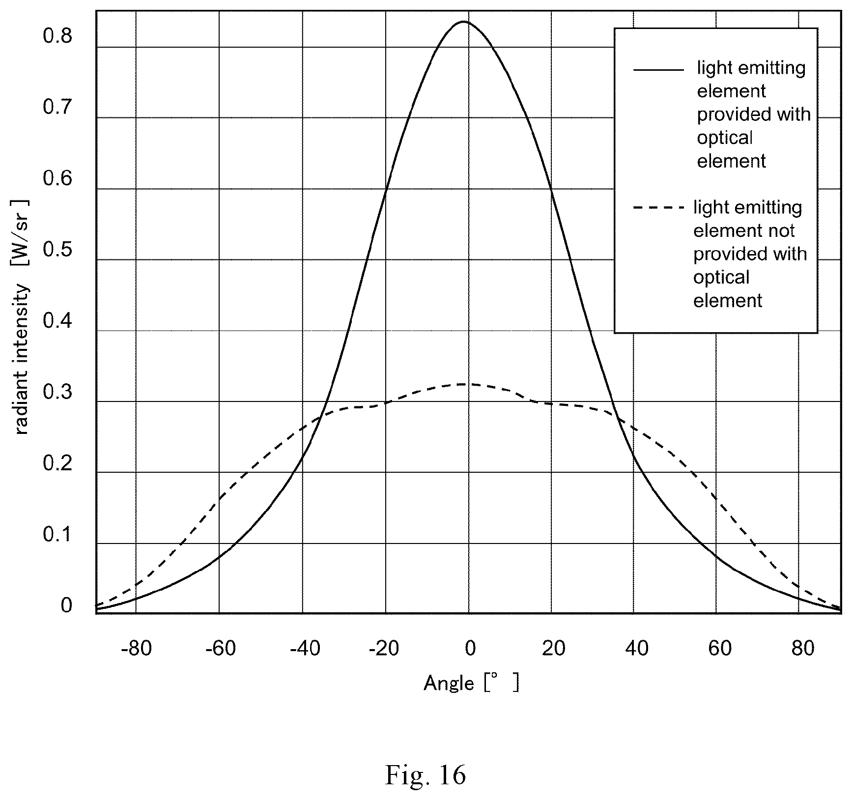 Patent US12588872 Figure 11 – Wearable device, health management system and health management method