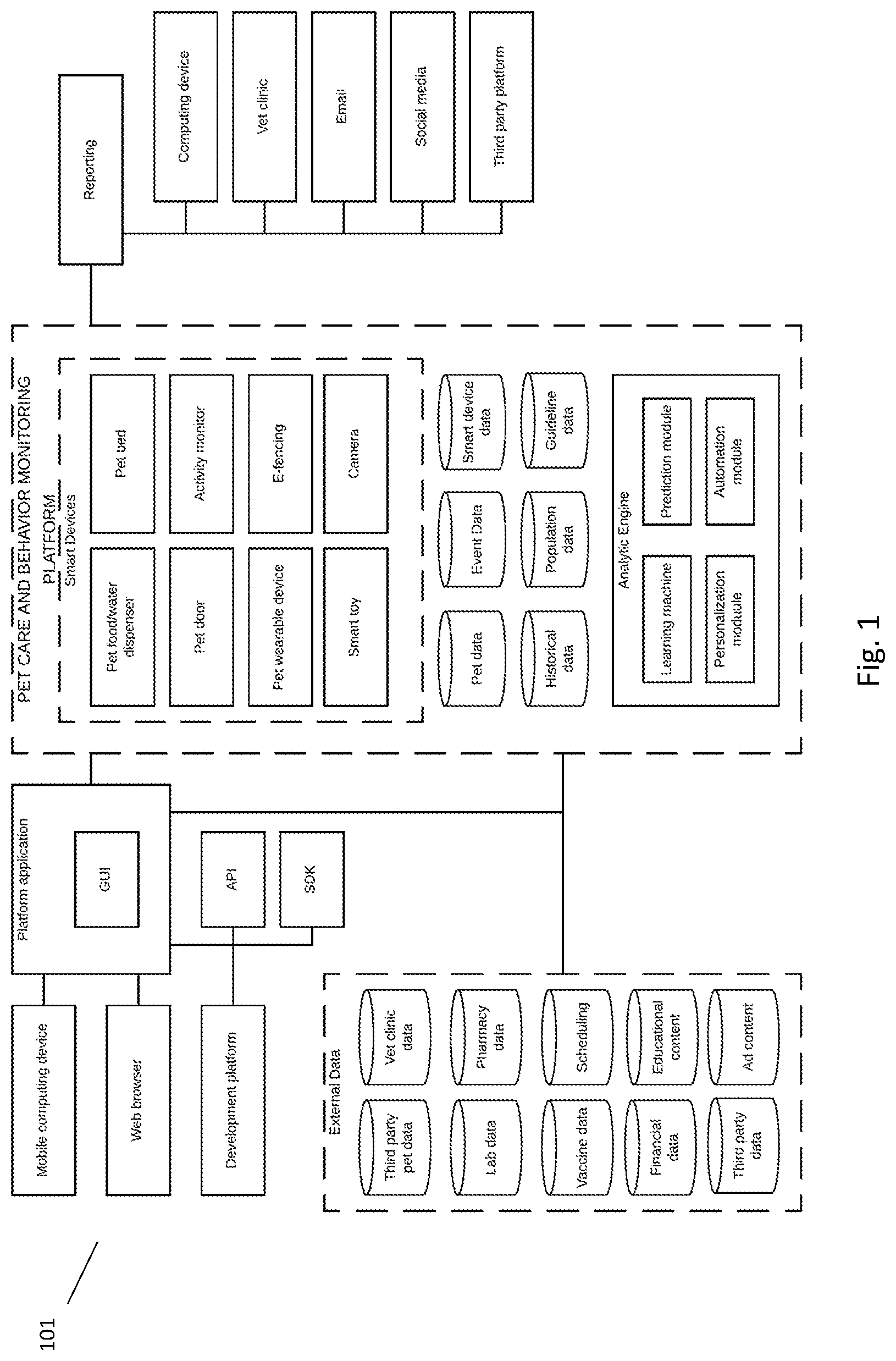 Patent US12588873 Figure 1 – Animal care and monitoring platform
