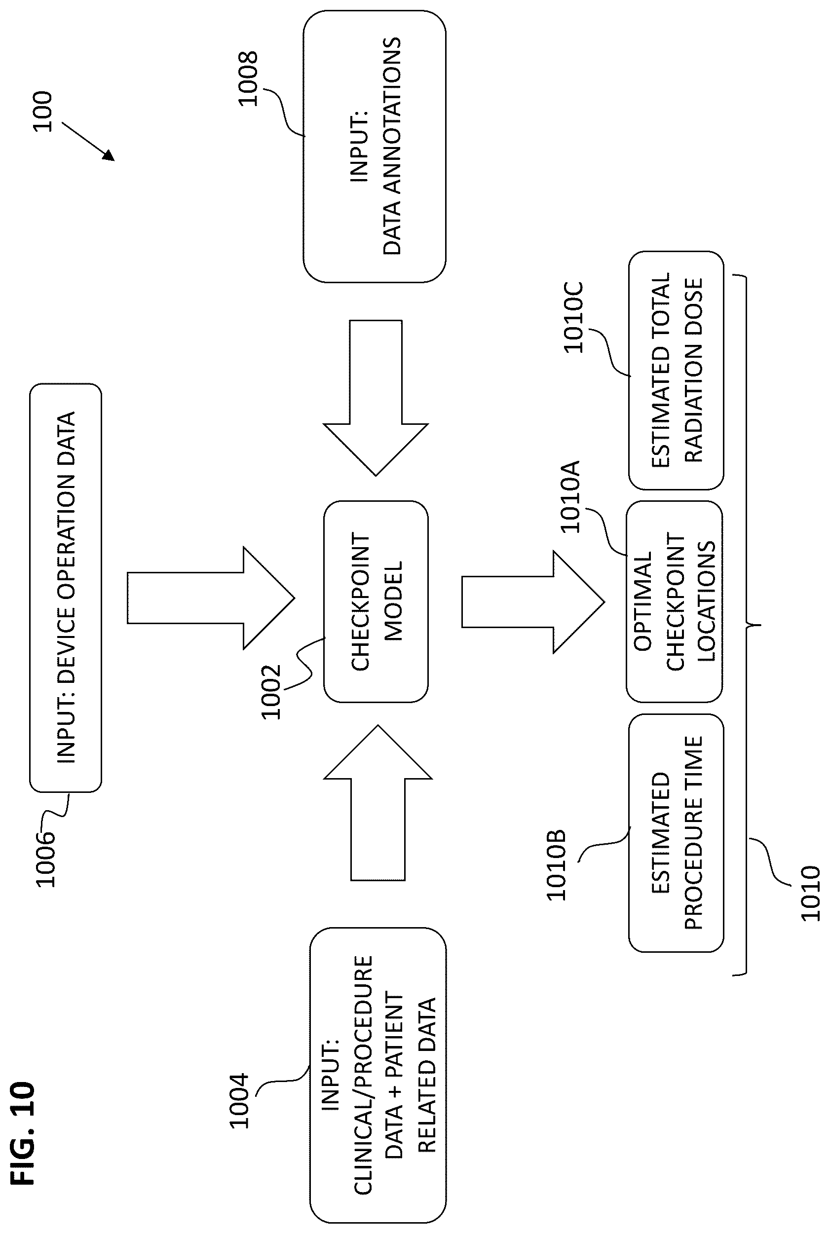 Patent US12588874 Figure 14 – Optimizing checkpoint locations along an insertion trajectory of a medical instrument using data analysis