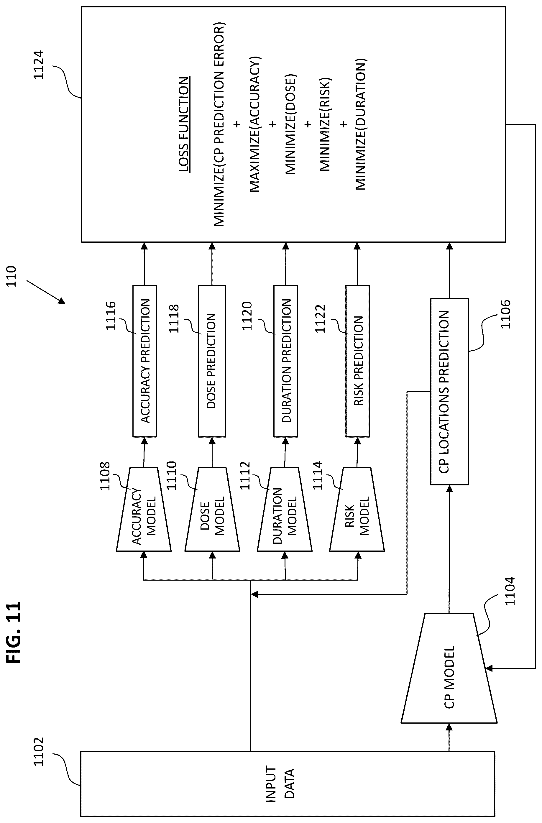 Patent US12588874 Figure 15 – Optimizing checkpoint locations along an insertion trajectory of a medical instrument using data analysis