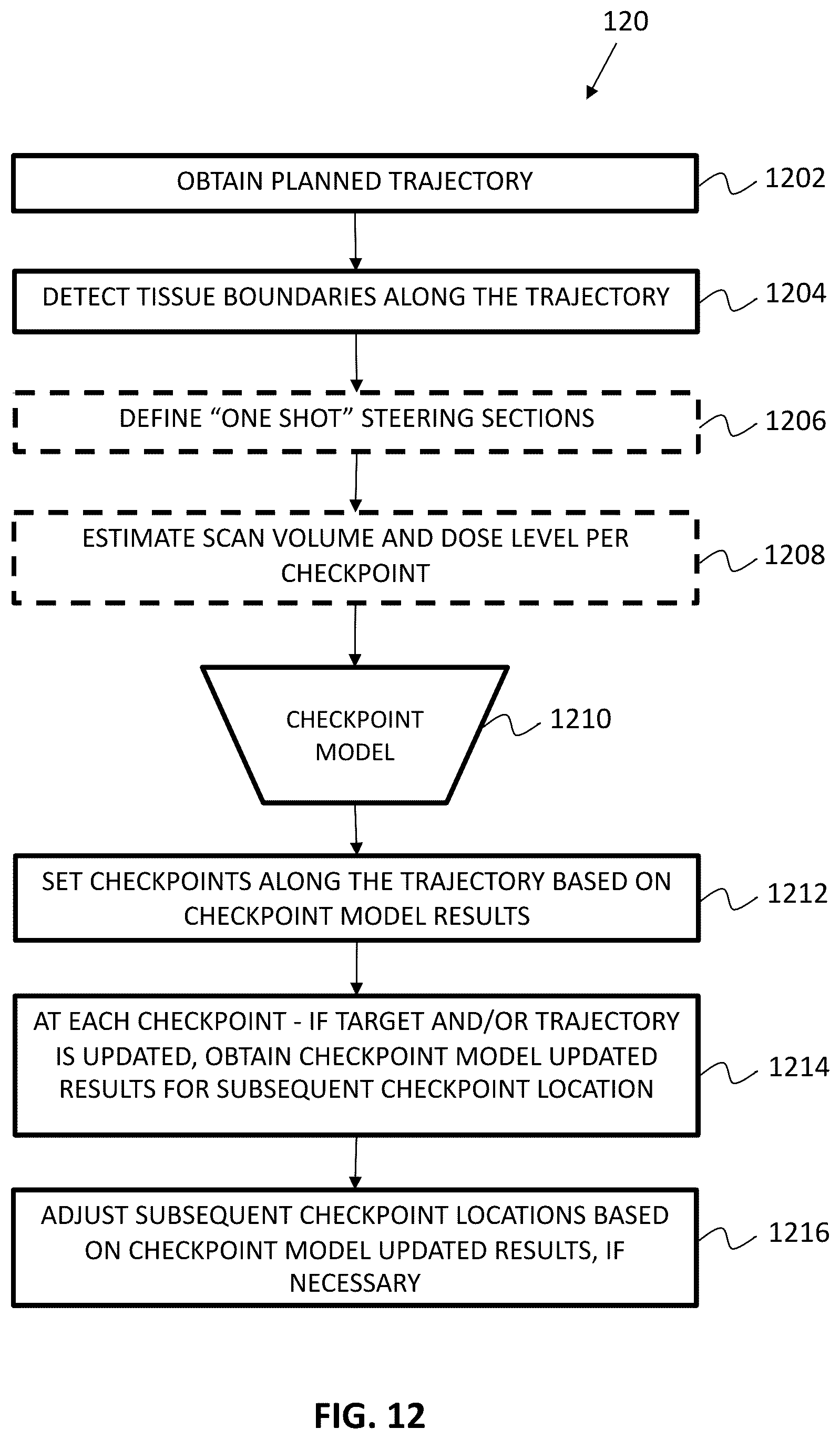 Patent US12588874 Figure 16 – Optimizing checkpoint locations along an insertion trajectory of a medical instrument using data analysis