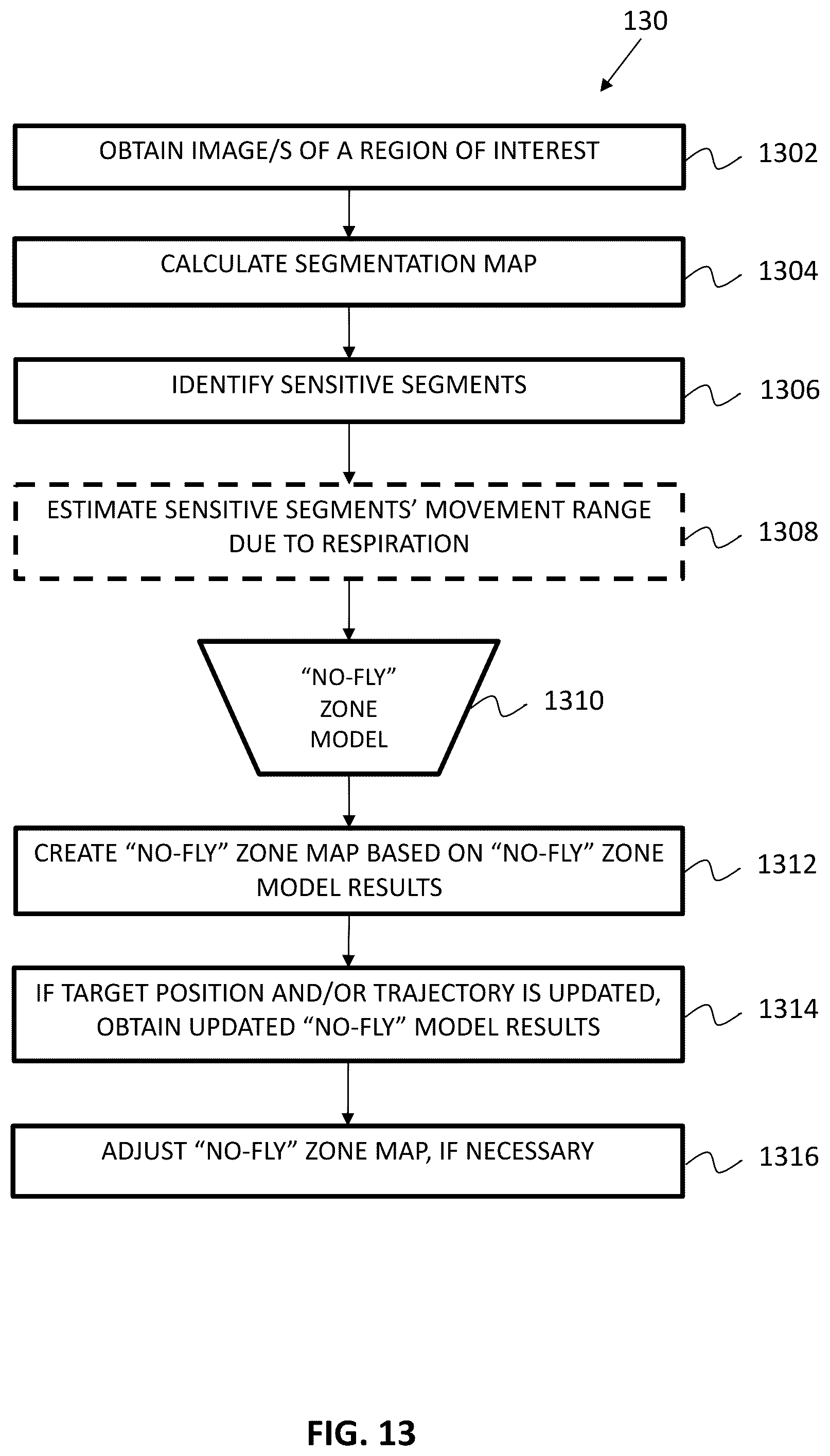 Patent US12588874 Figure 17 – Optimizing checkpoint locations along an insertion trajectory of a medical instrument using data analysis