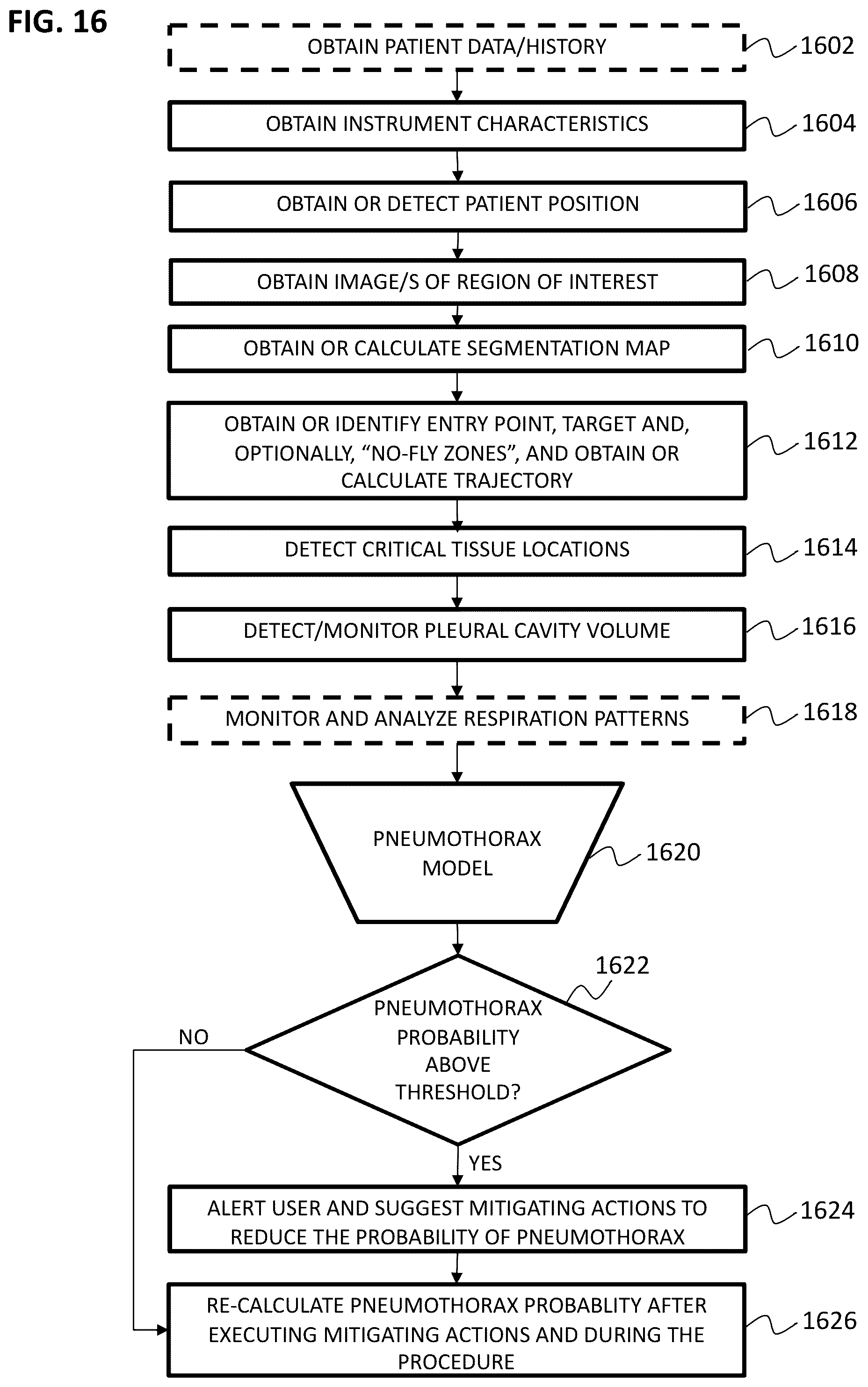 Patent US12588874 Figure 20 – Optimizing checkpoint locations along an insertion trajectory of a medical instrument using data analysis