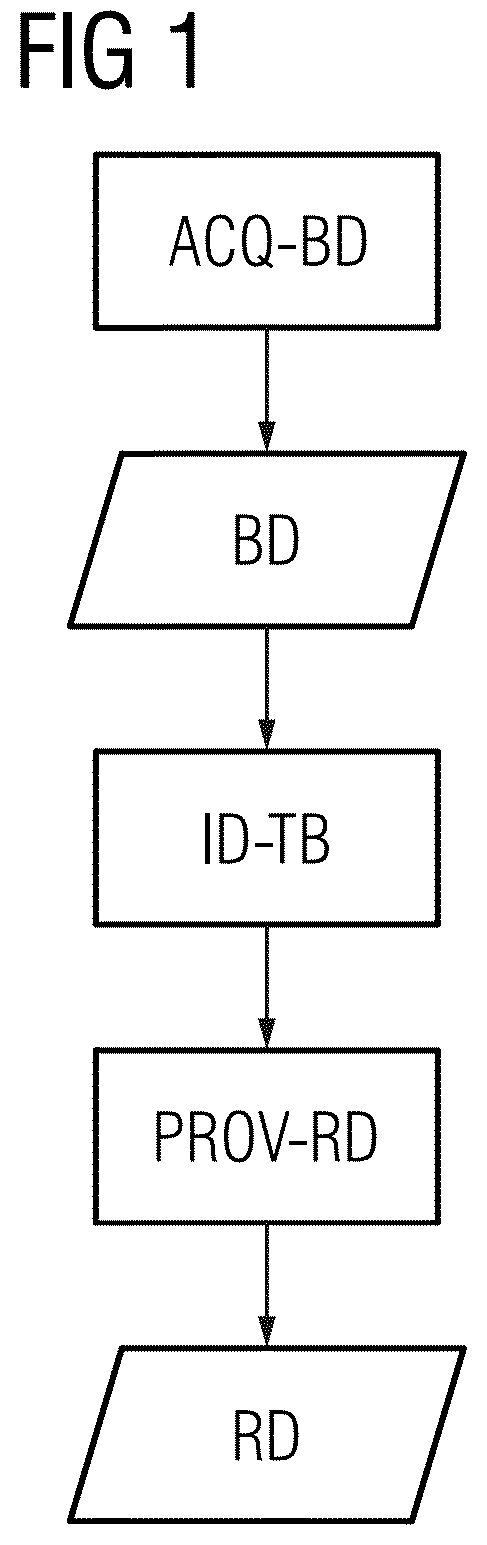 Patent US12588881 Figure 1 – Providing a result data set