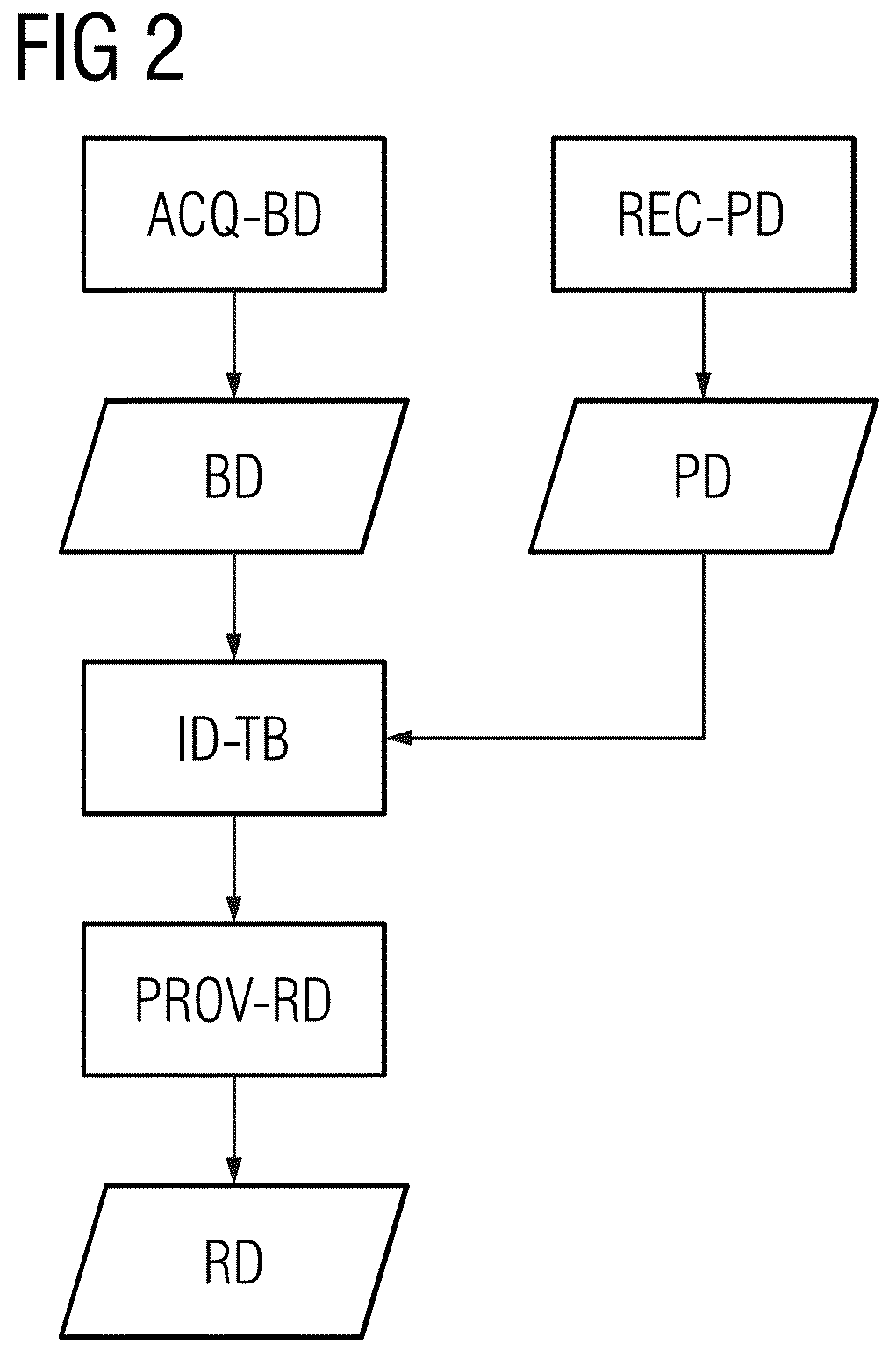 Patent US12588881 Figure 2 – Providing a result data set