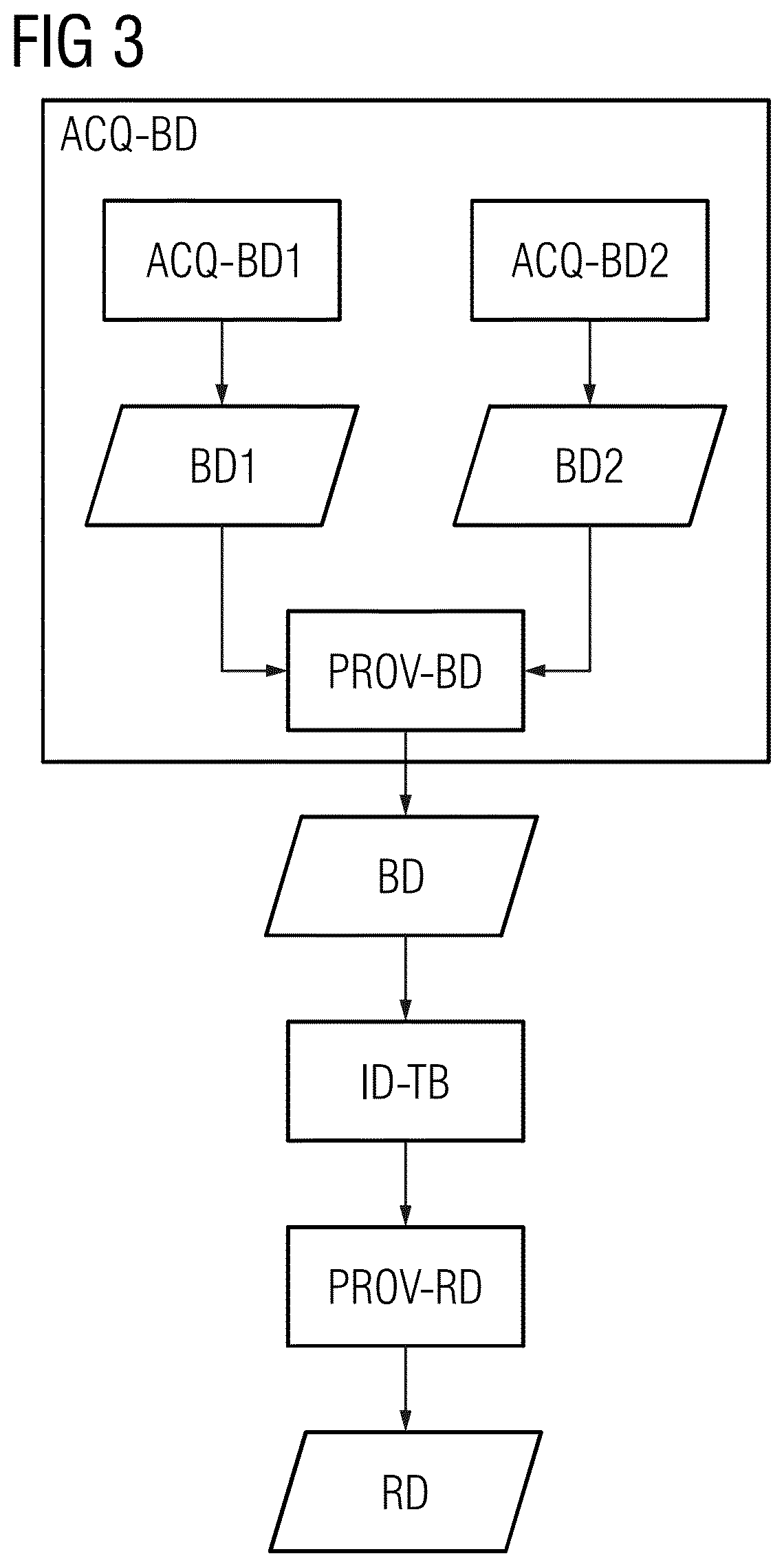 Patent US12588881 Figure 3 – Providing a result data set