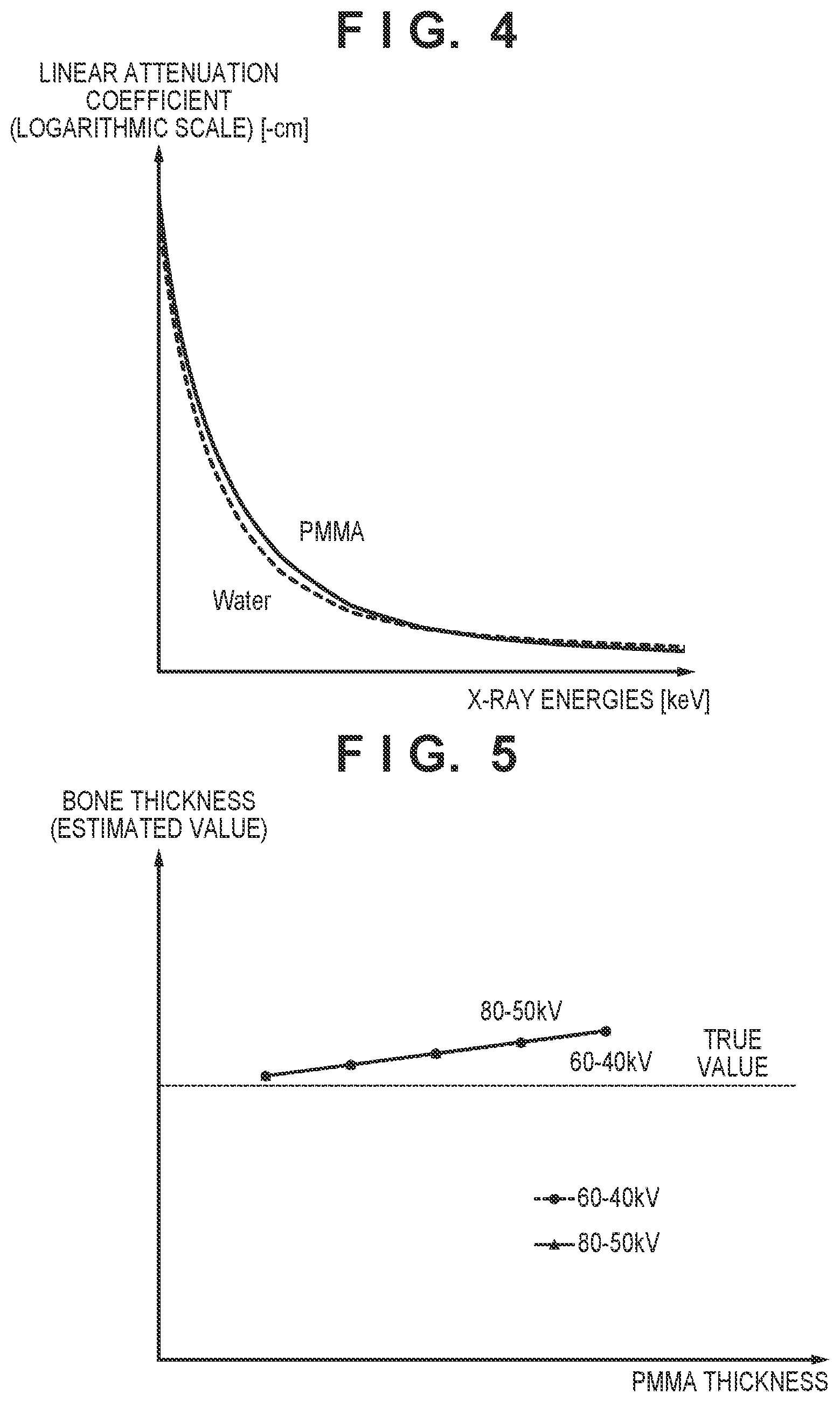 Patent US12588882 Figure 4 – Energy subtraction processing apparatus, energy subtraction processing method, radiation imaging system, and non-transitory computer-readable storage medium