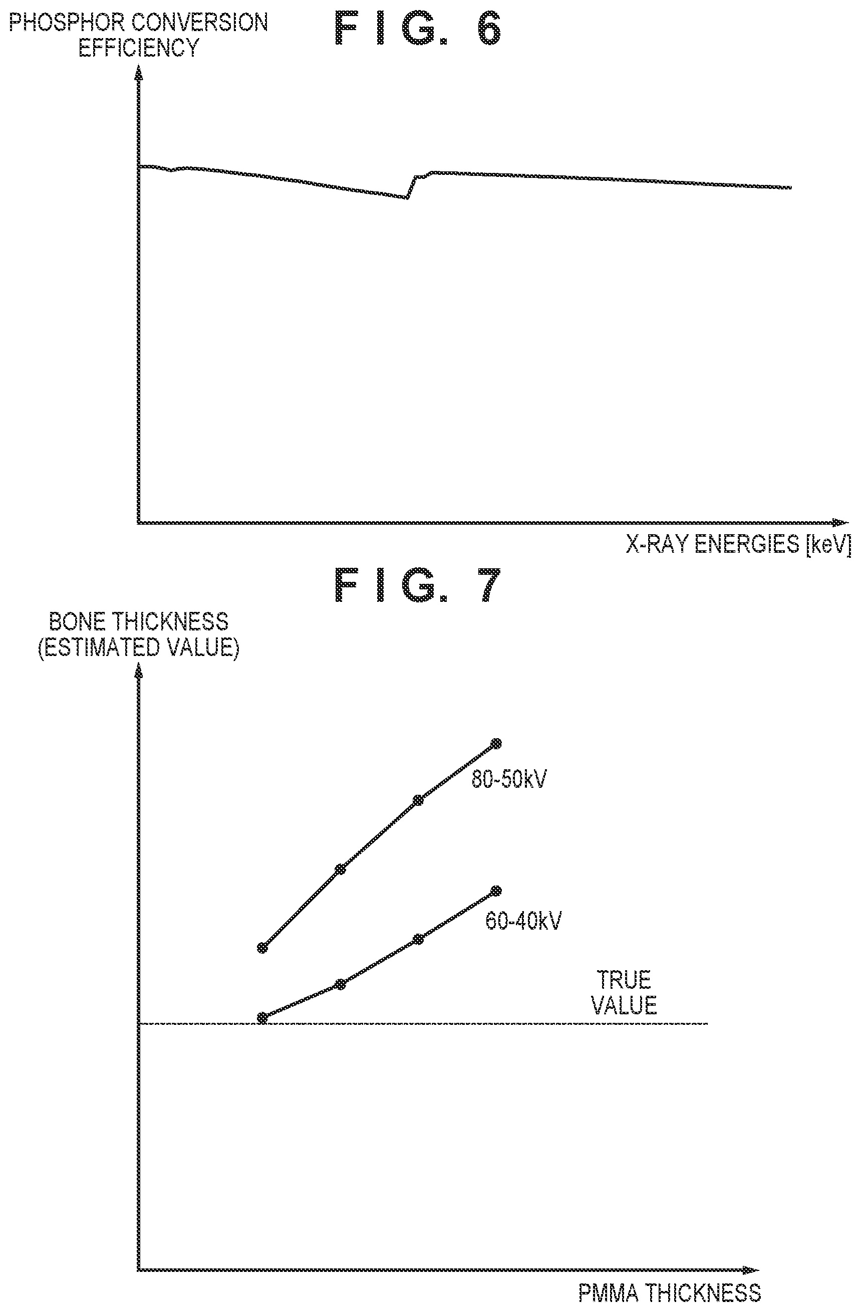 Patent US12588882 Figure 5 – Energy subtraction processing apparatus, energy subtraction processing method, radiation imaging system, and non-transitory computer-readable storage medium