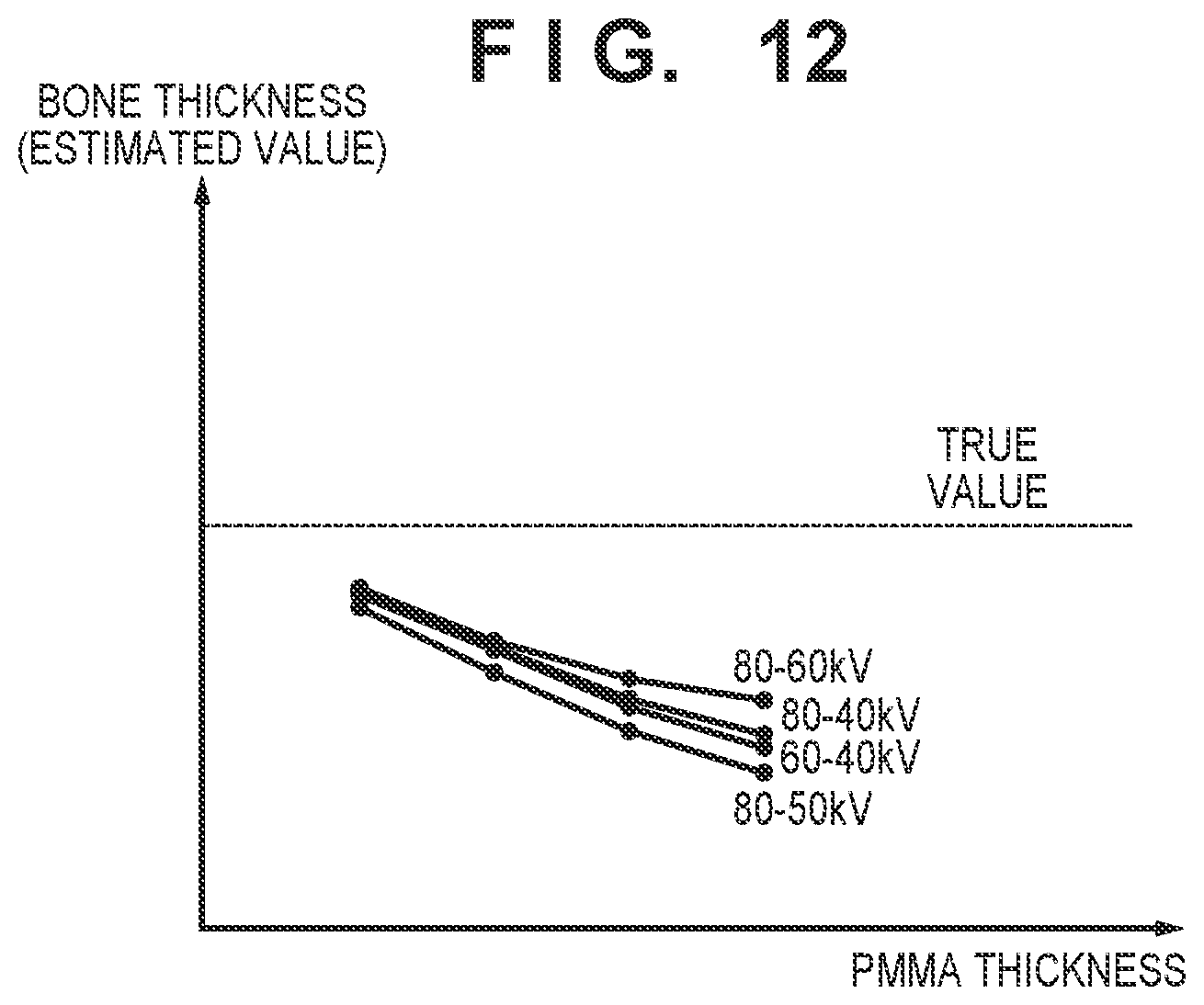 Patent US12588882 Figure 8 – Energy subtraction processing apparatus, energy subtraction processing method, radiation imaging system, and non-transitory computer-readable storage medium