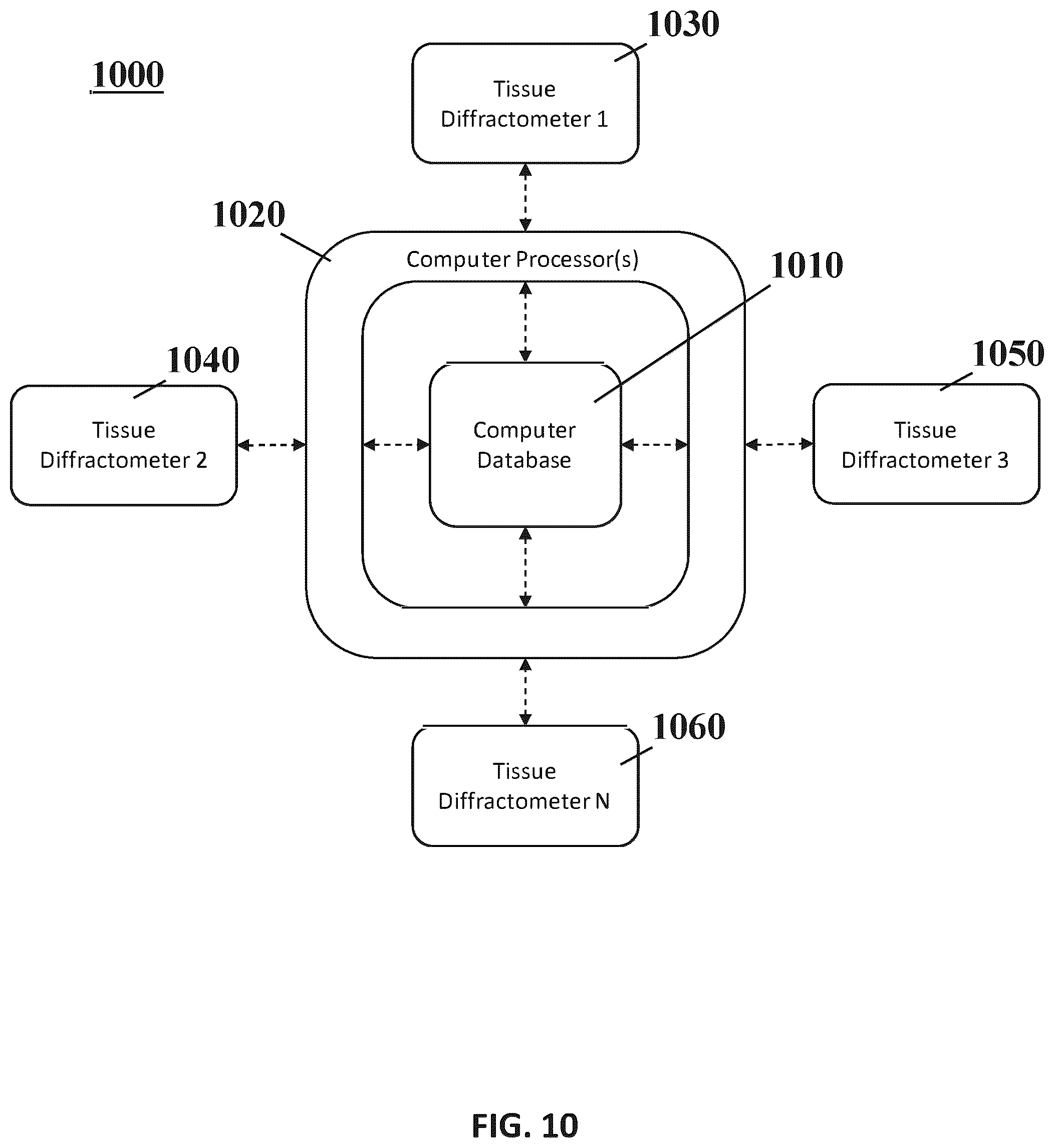 Patent US12588883 Figure 10 – X-ray system and method for tissue structural analysis and imaging