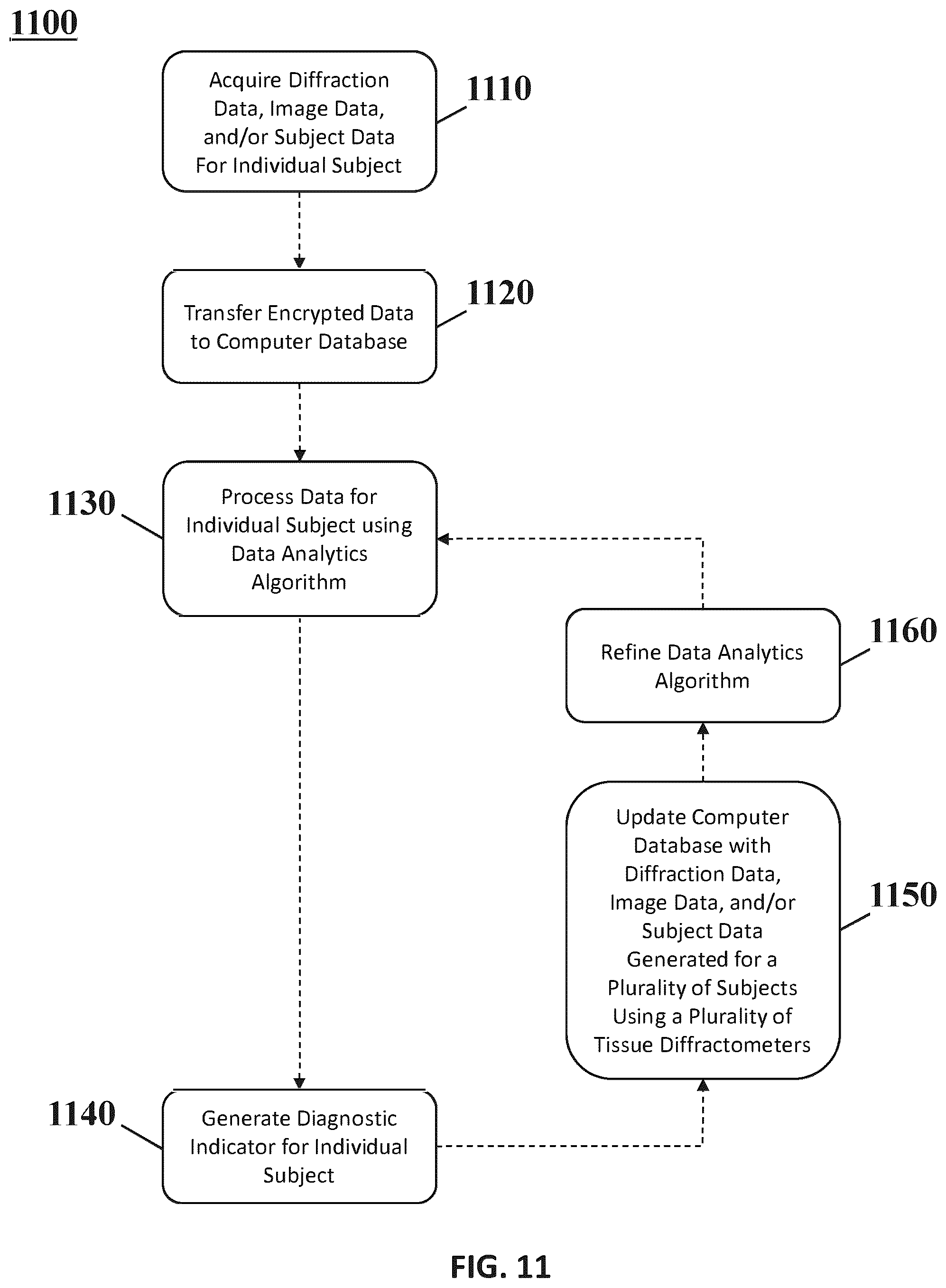 Patent US12588883 Figure 11 – X-ray system and method for tissue structural analysis and imaging