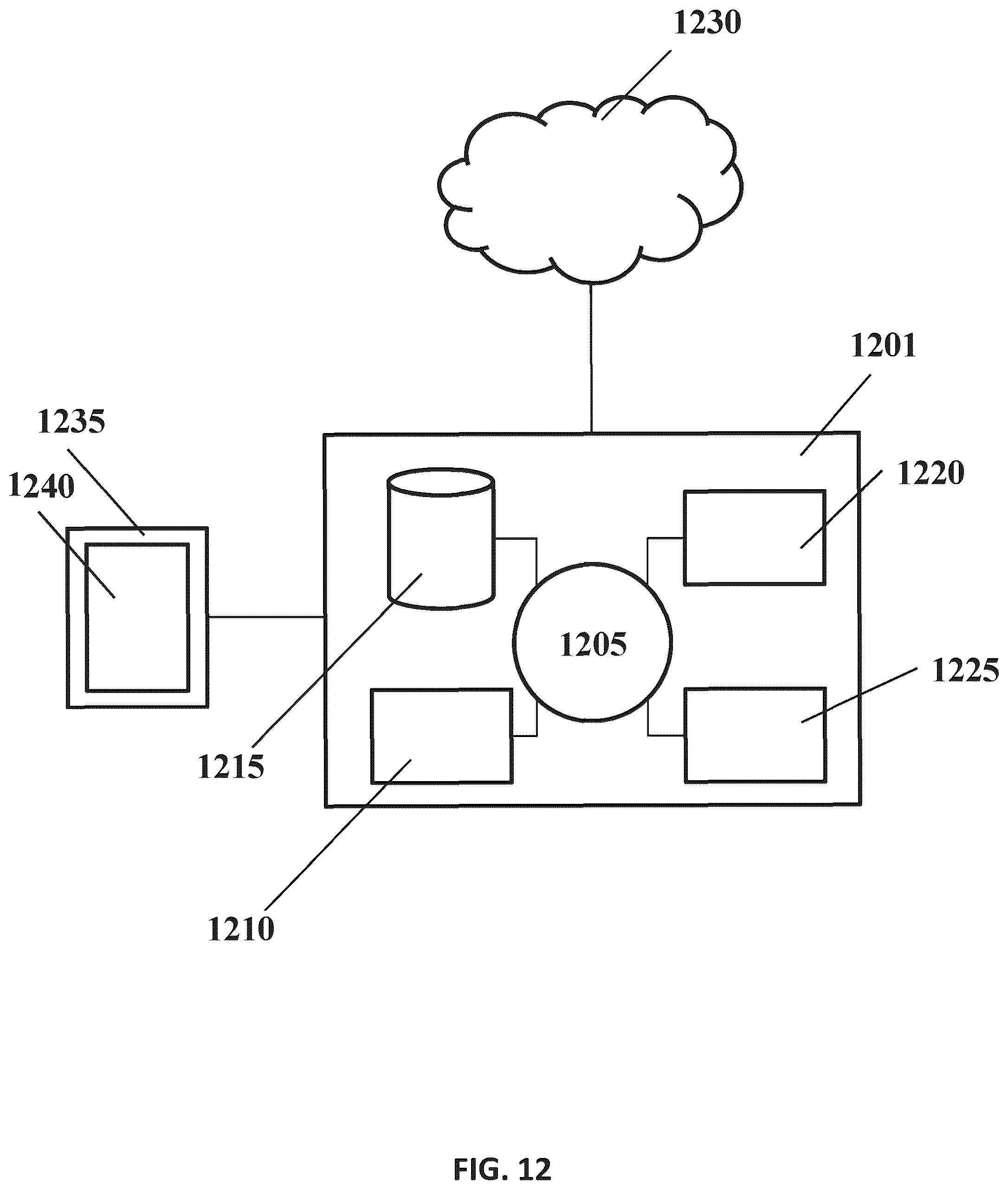 Patent US12588883 Figure 12 – X-ray system and method for tissue structural analysis and imaging