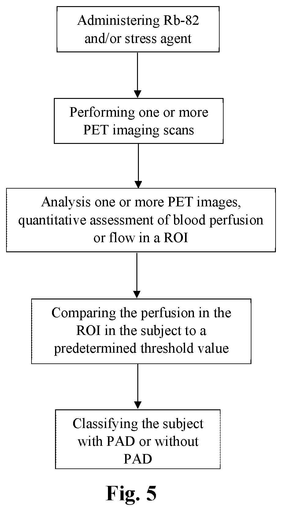 Patent US12588884 Figure 5 – Closed-loop elution system to evaluate patients with suspected or existing peripheral arterial disease