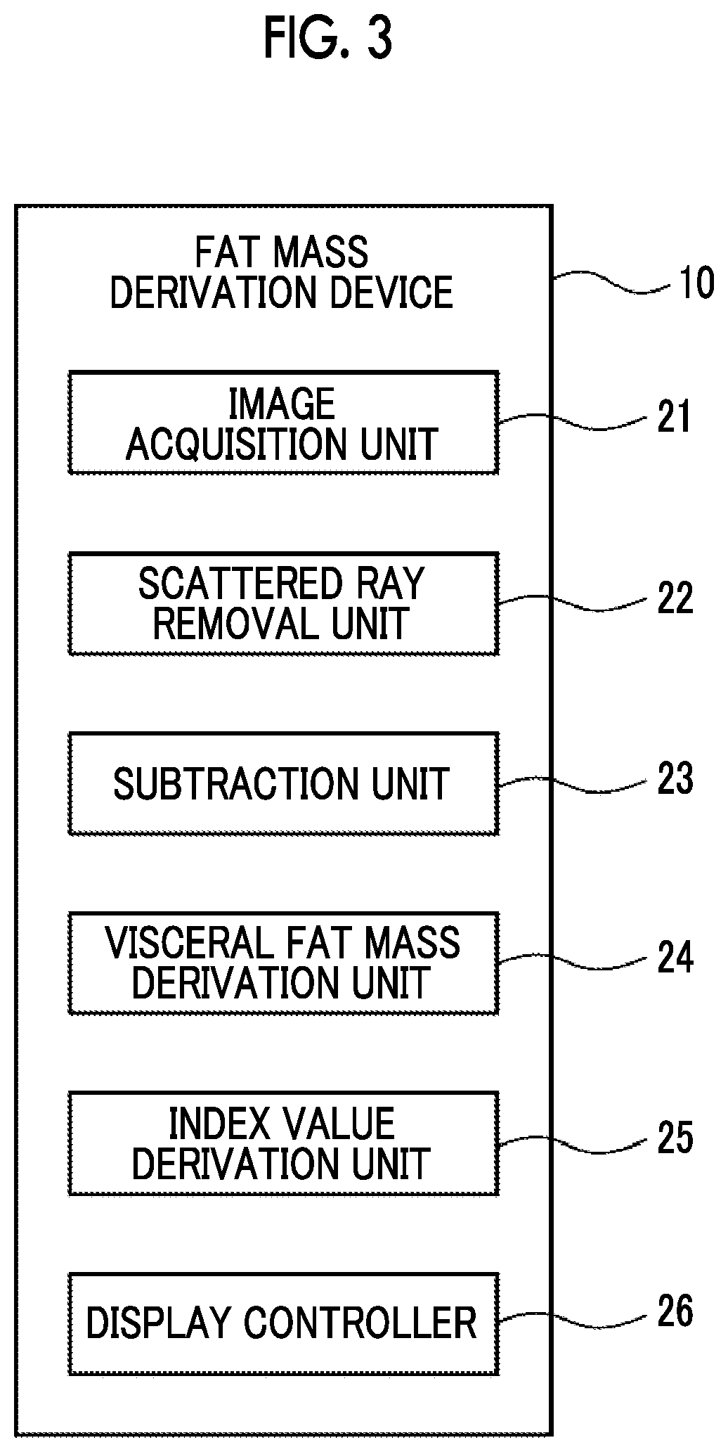 Patent US12588885 Figure 2 – Fat mass derivation device, fat mass derivation method, and fat mass derivation program