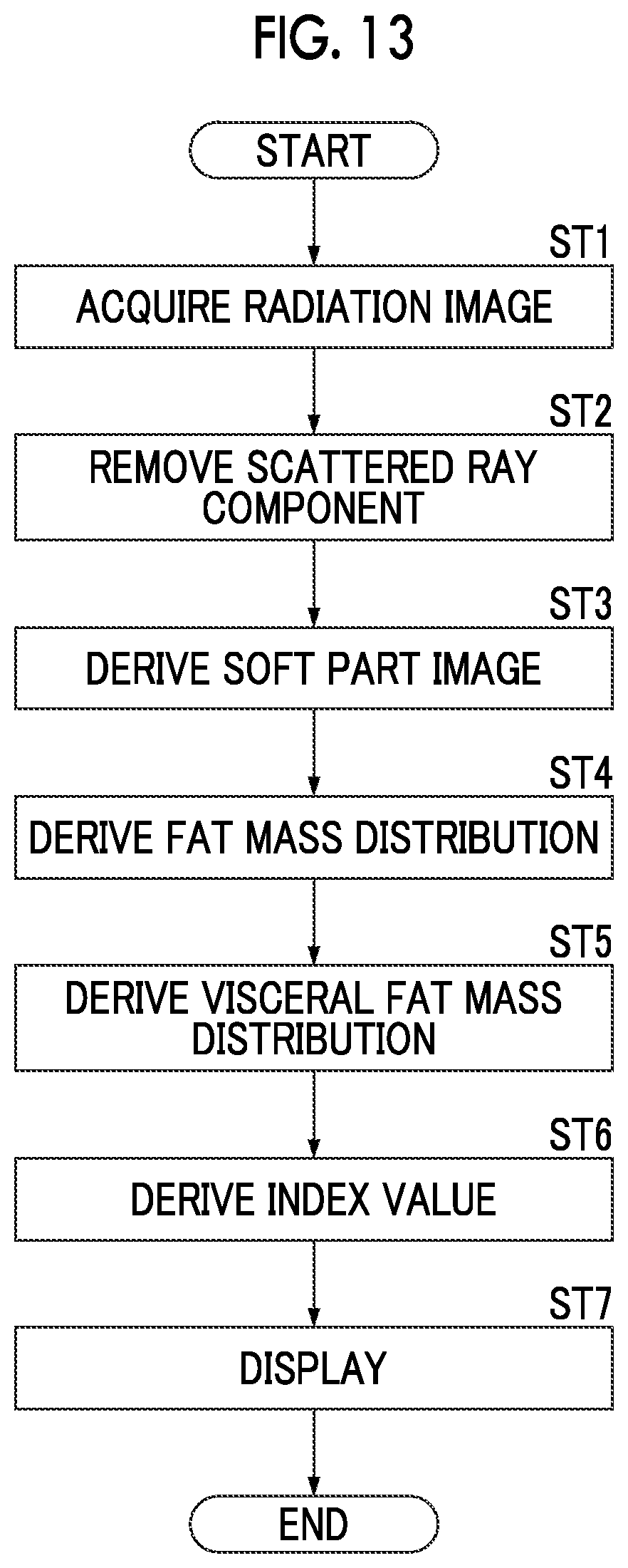 Patent US12588885 Figure 9 – Fat mass derivation device, fat mass derivation method, and fat mass derivation program