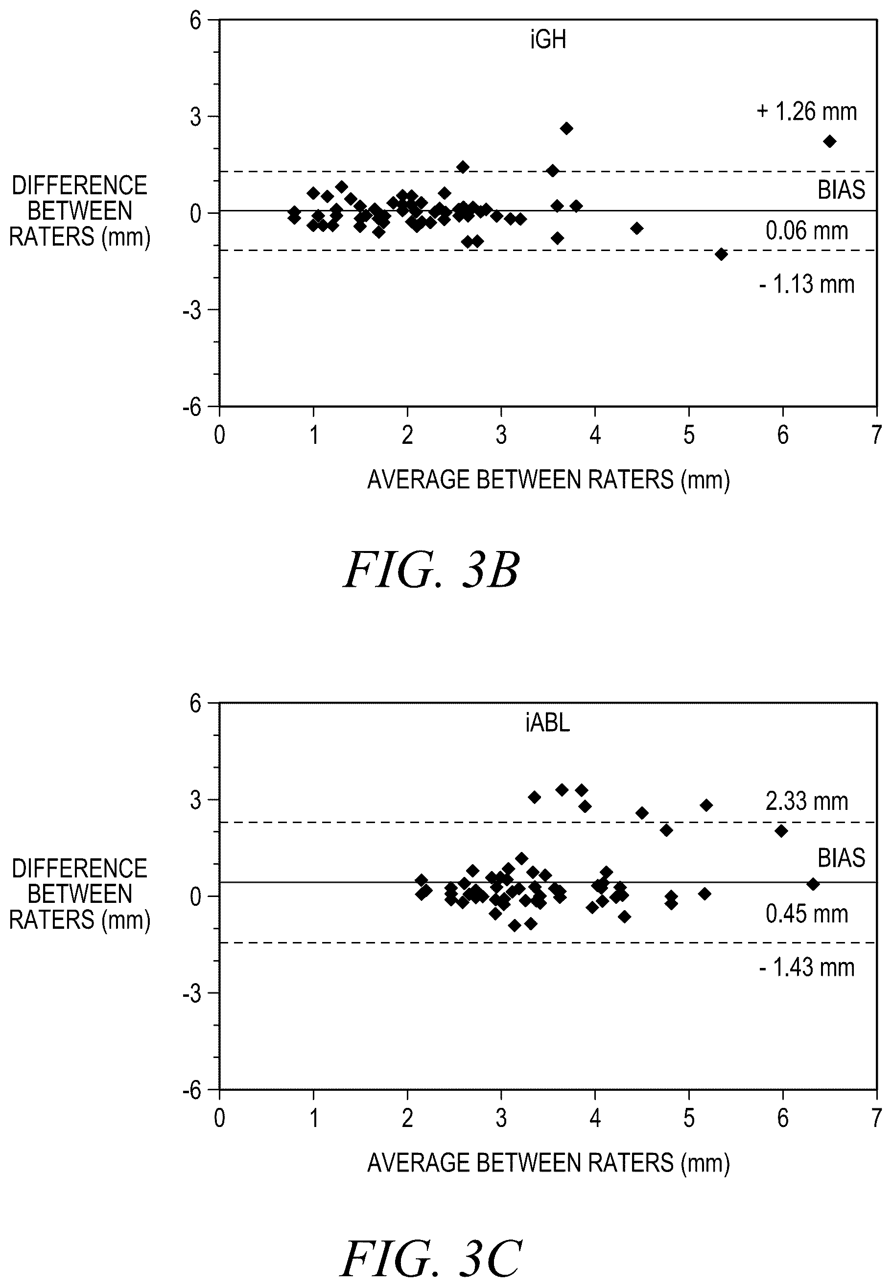 Patent US12588888 Figure 6 – High-resolution ultrasonography of gingival biomarkers for periodontal diagnosis in healthy and diseased subjects
