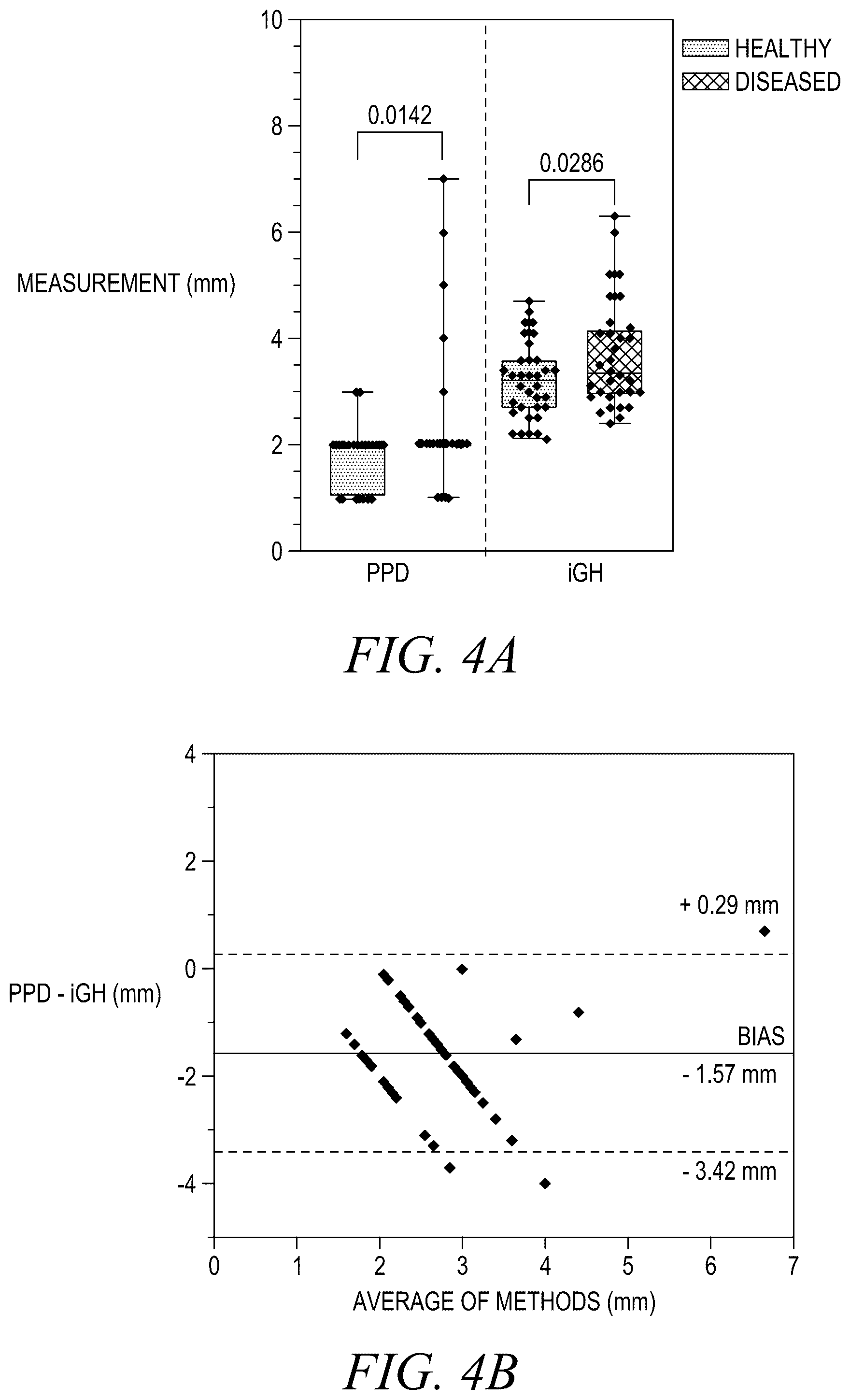 Patent US12588888 Figure 7 – High-resolution ultrasonography of gingival biomarkers for periodontal diagnosis in healthy and diseased subjects