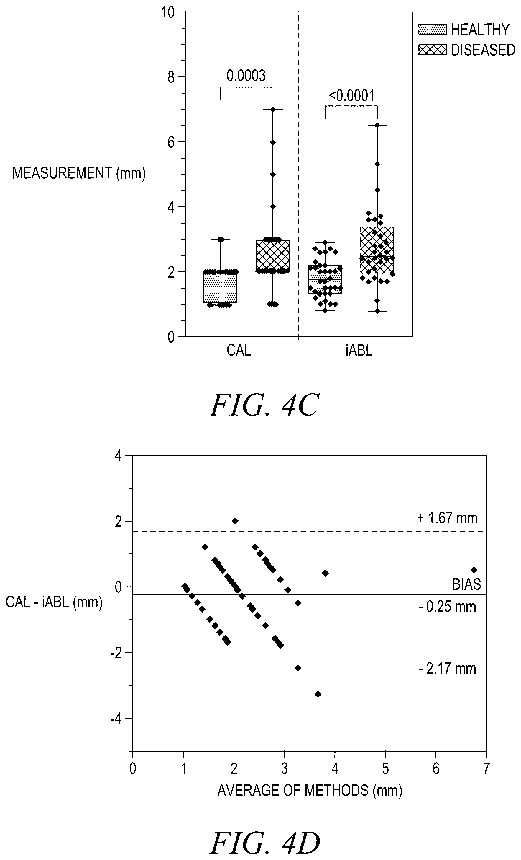Patent US12588888 Figure 8 – High-resolution ultrasonography of gingival biomarkers for periodontal diagnosis in healthy and diseased subjects
