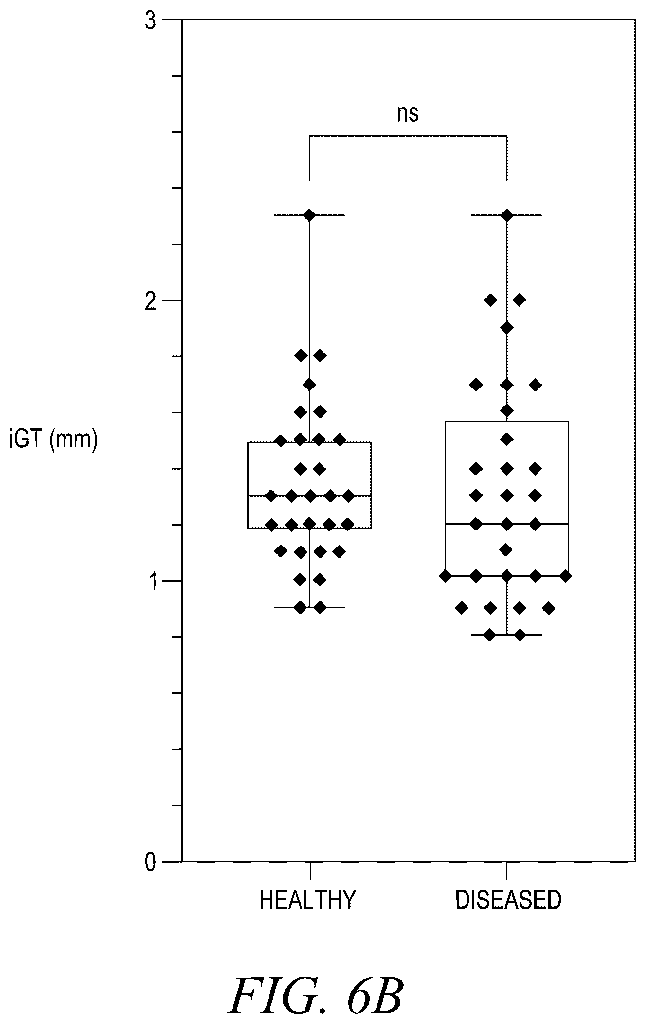 Patent US12588888 Figure 10 – High-resolution ultrasonography of gingival biomarkers for periodontal diagnosis in healthy and diseased subjects