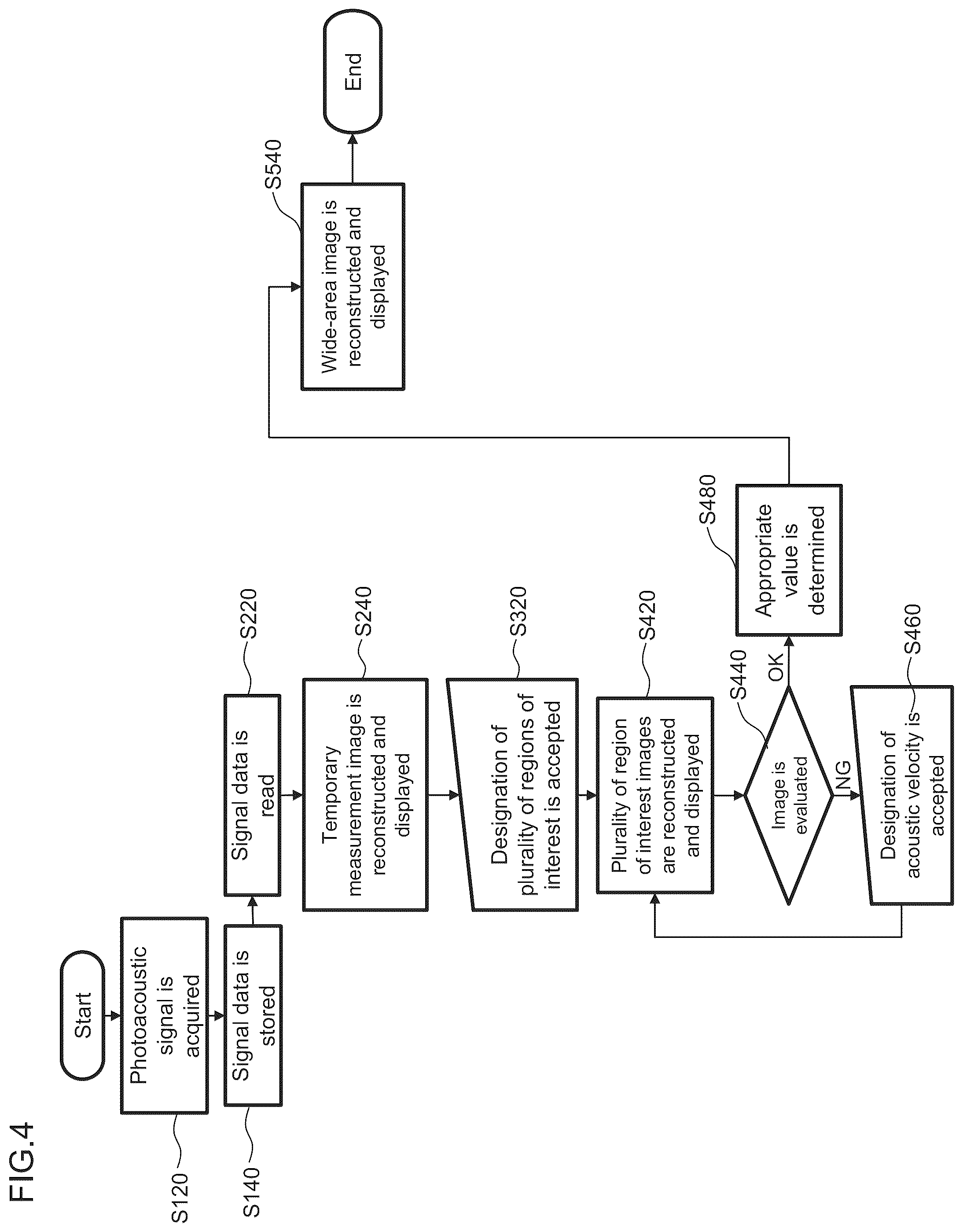 Patent US12588890 Figure 4 – Optimizing acoustical velocity in photoacoustic imaging