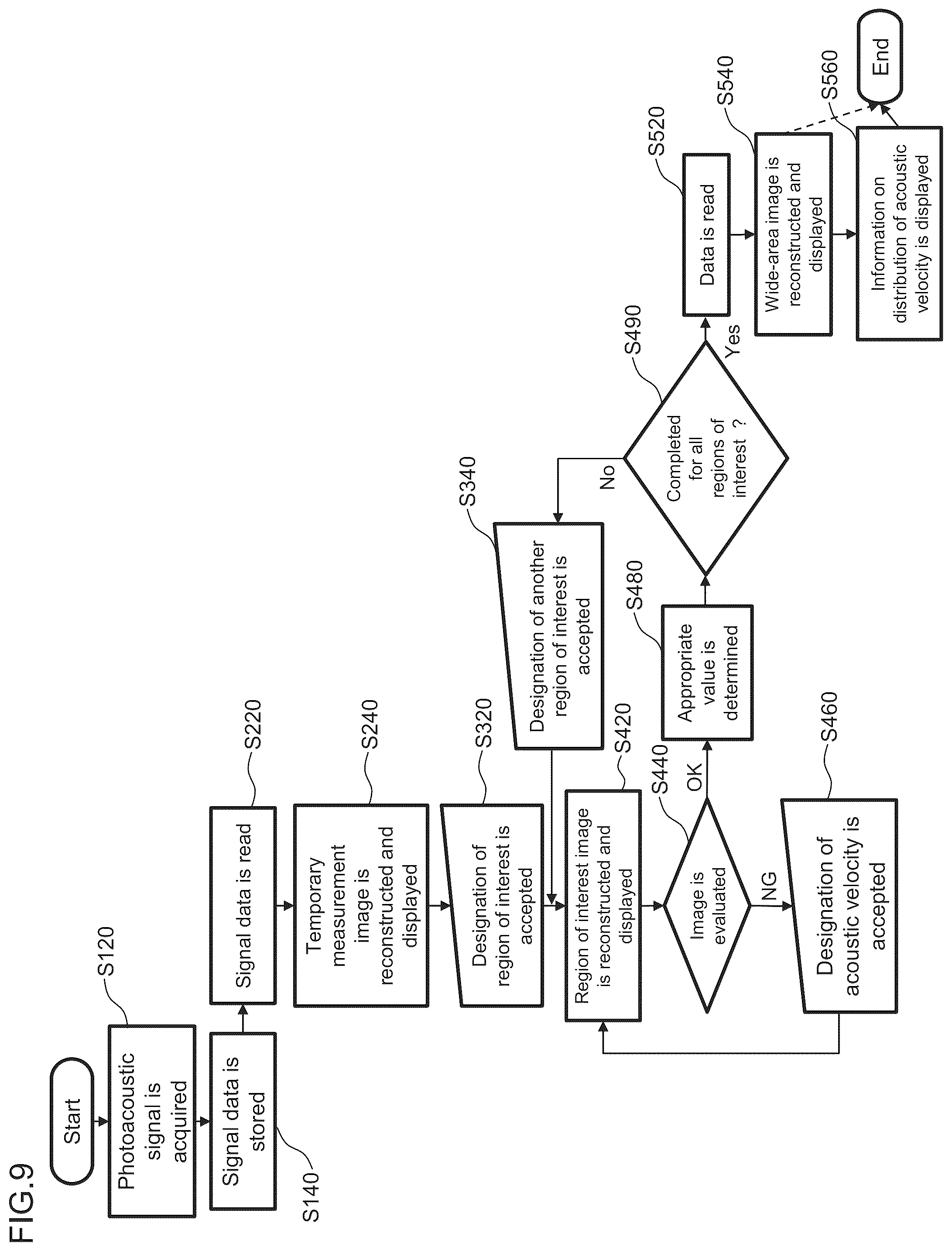 Patent US12588890 Figure 9 – Optimizing acoustical velocity in photoacoustic imaging