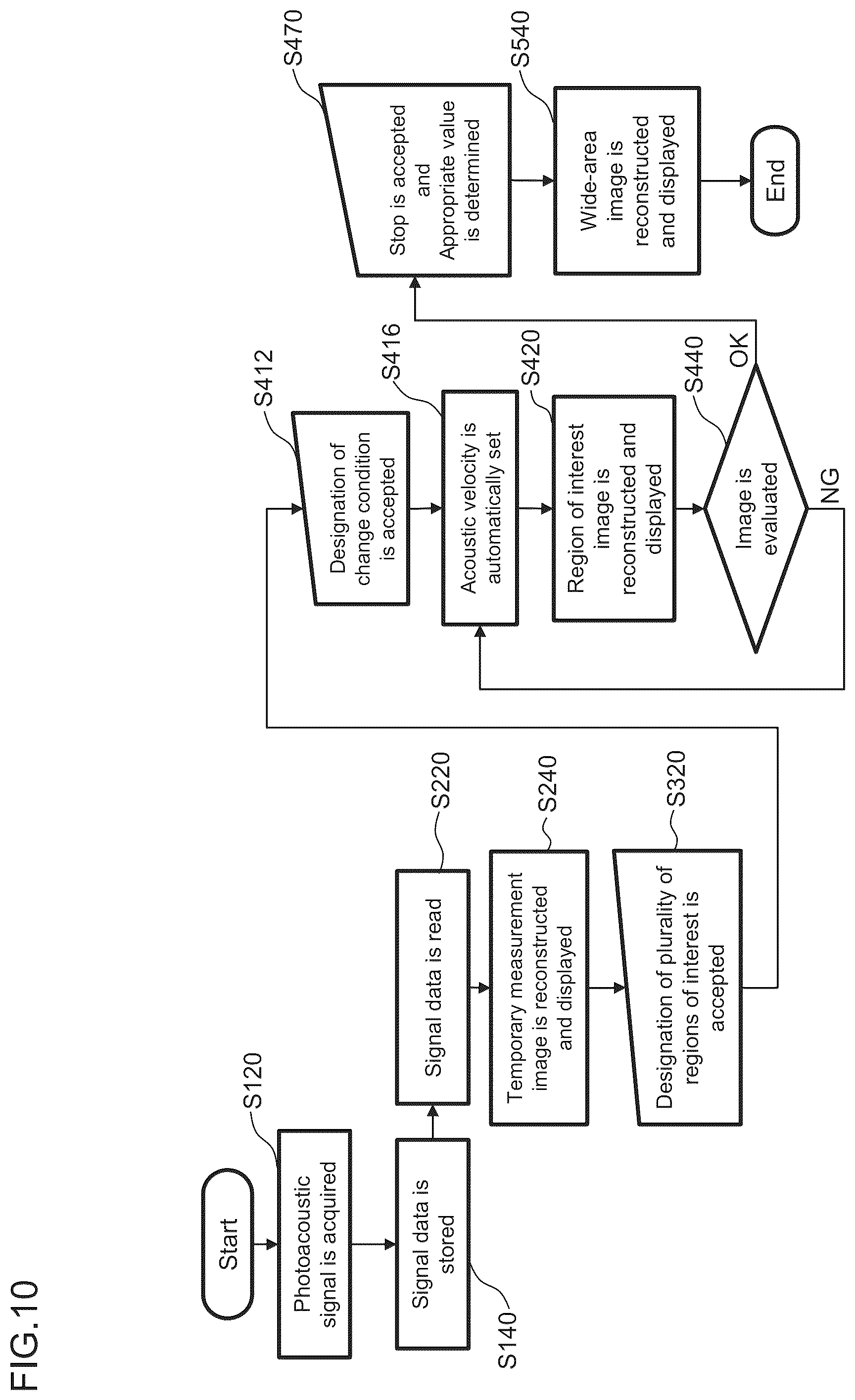 Patent US12588890 Figure 10 – Optimizing acoustical velocity in photoacoustic imaging