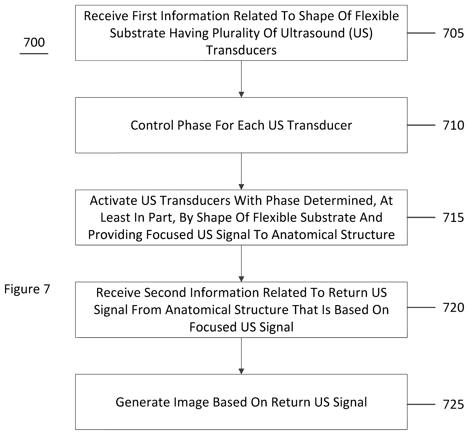 Patent US12588895 Figure 9 – System, method, computer-accessible medium and apparatus for flexible two-dimensional ultrasound phased array