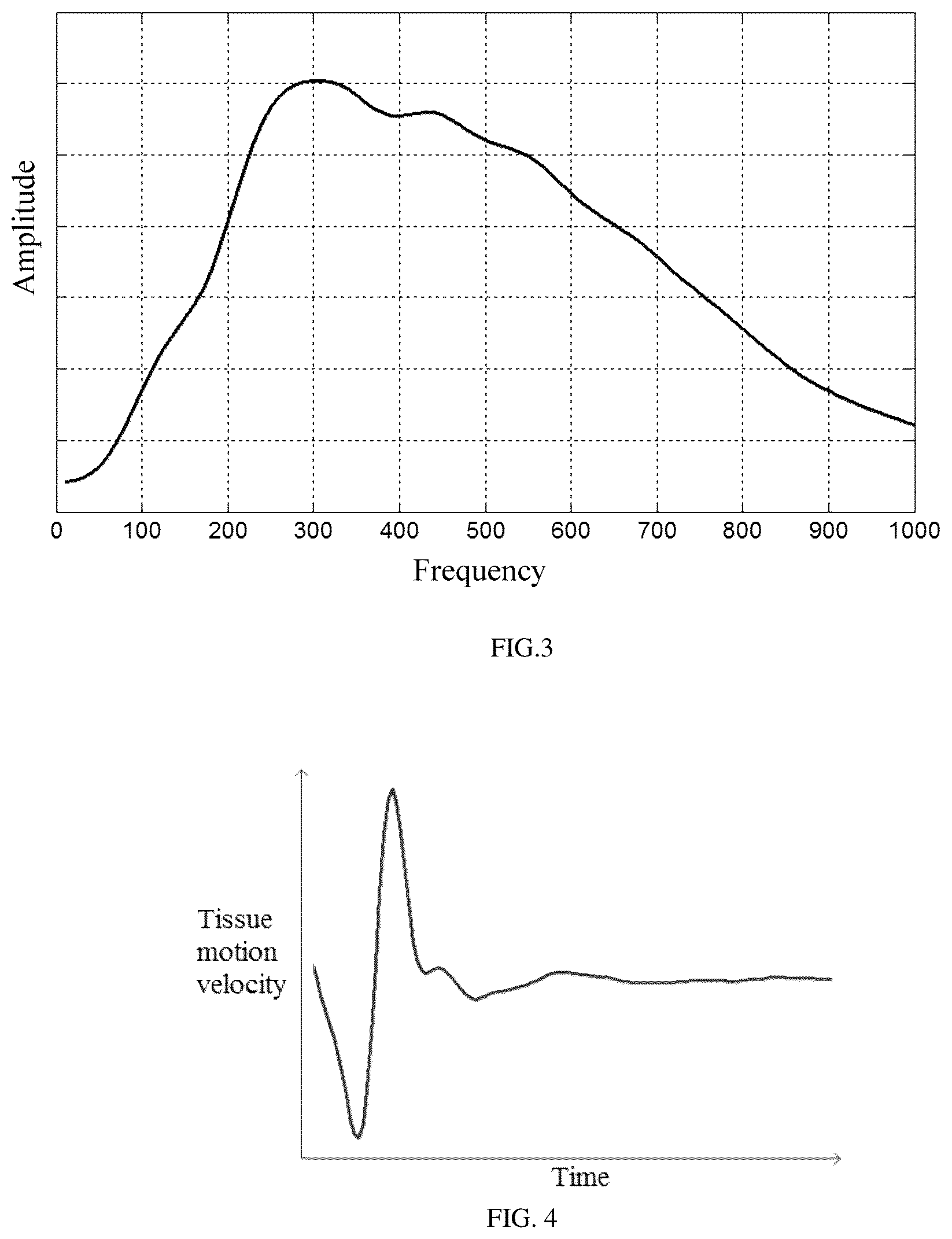 Patent US12588897 Figure 2 – Viscoelasticity measurement method and ultrasonic imaging system