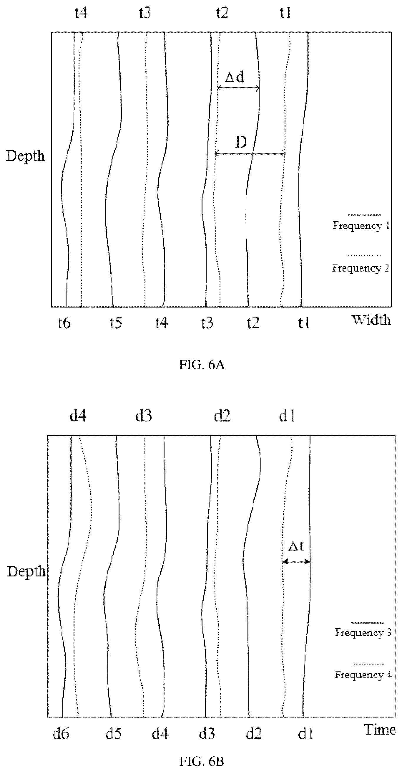 Patent US12588897 Figure 5 – Viscoelasticity measurement method and ultrasonic imaging system