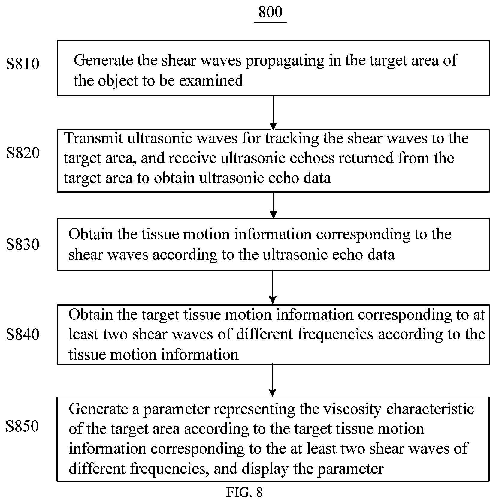 Patent US12588897 Figure 7 – Viscoelasticity measurement method and ultrasonic imaging system