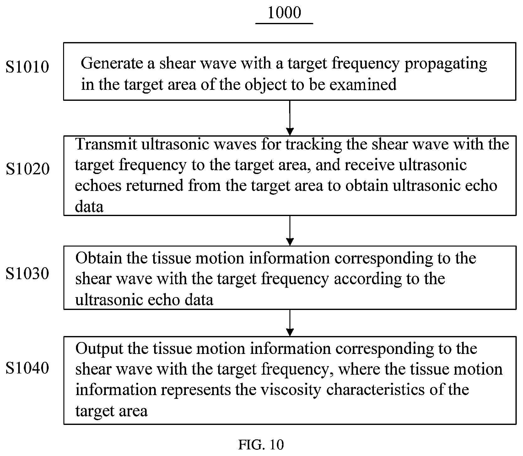 Patent US12588897 Figure 9 – Viscoelasticity measurement method and ultrasonic imaging system