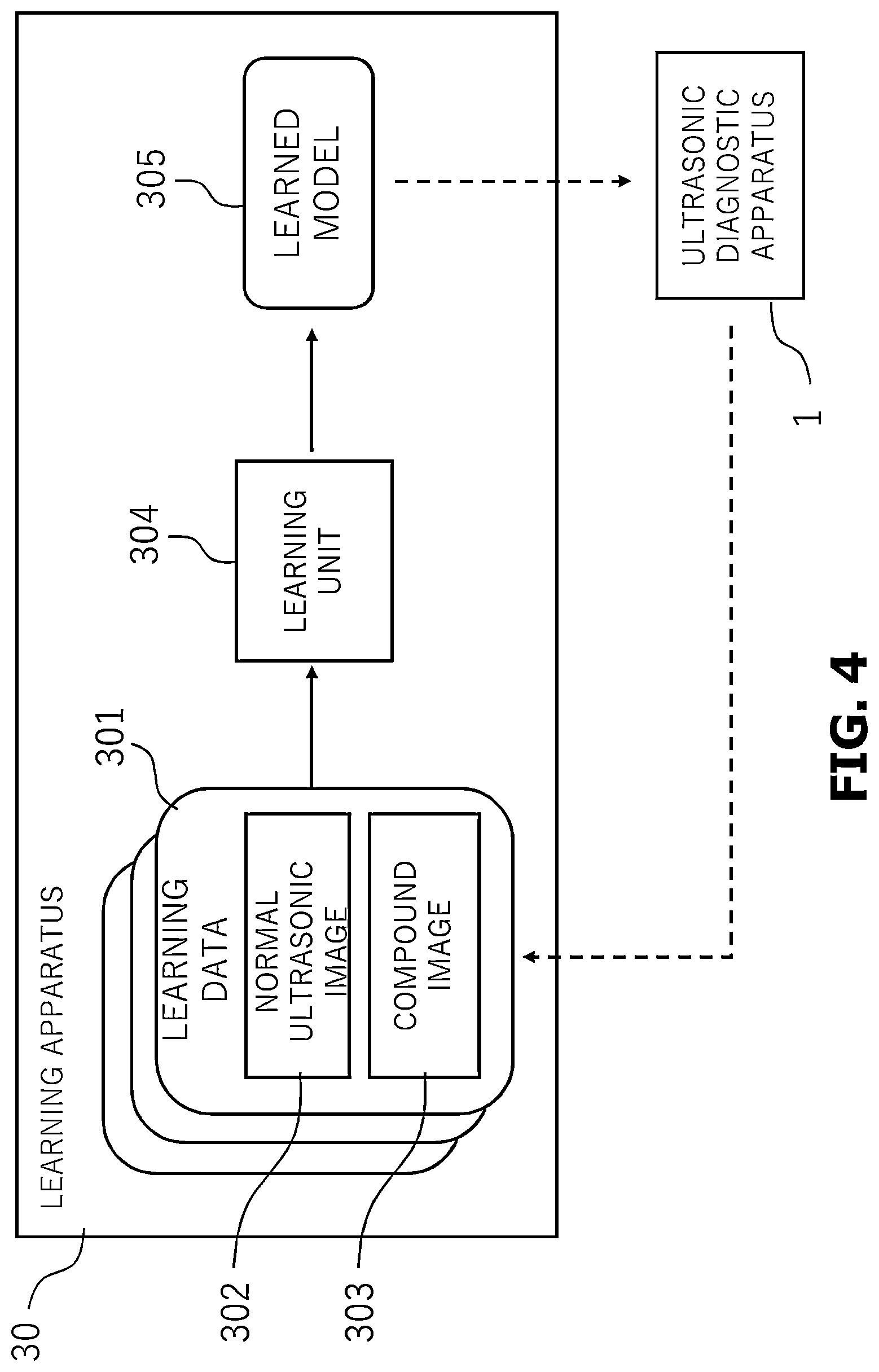 Patent US12588899 Figure 4 – Ultrasonic diagnostic apparatus, learning apparatus, and image processing method