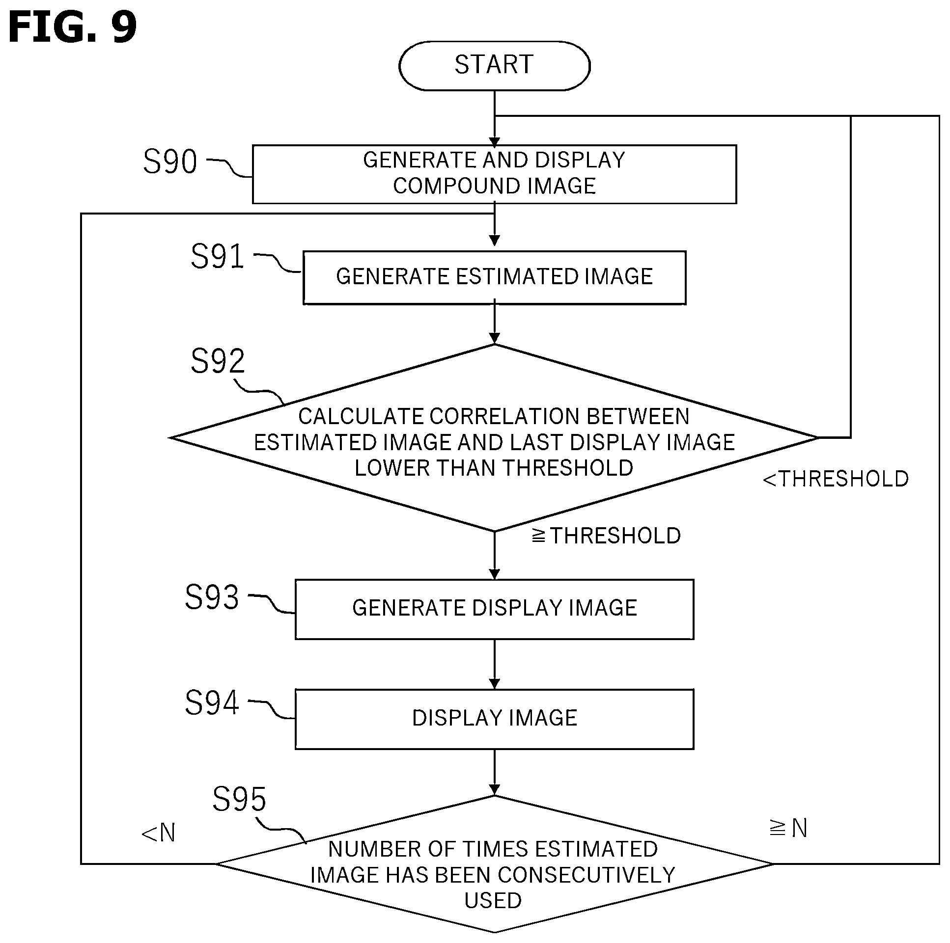 Patent US12588899 Figure 9 – Ultrasonic diagnostic apparatus, learning apparatus, and image processing method