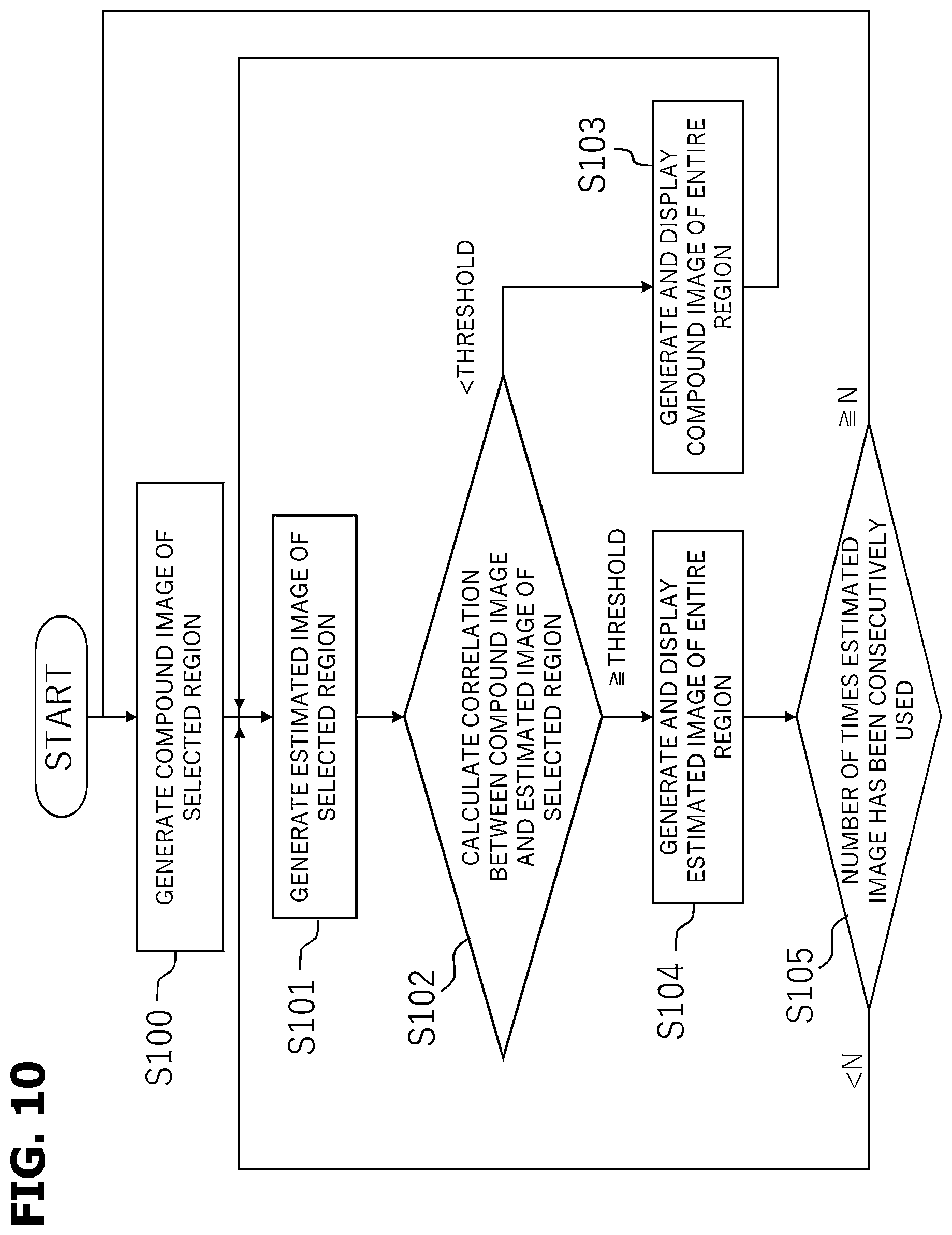Patent US12588899 Figure 10 – Ultrasonic diagnostic apparatus, learning apparatus, and image processing method