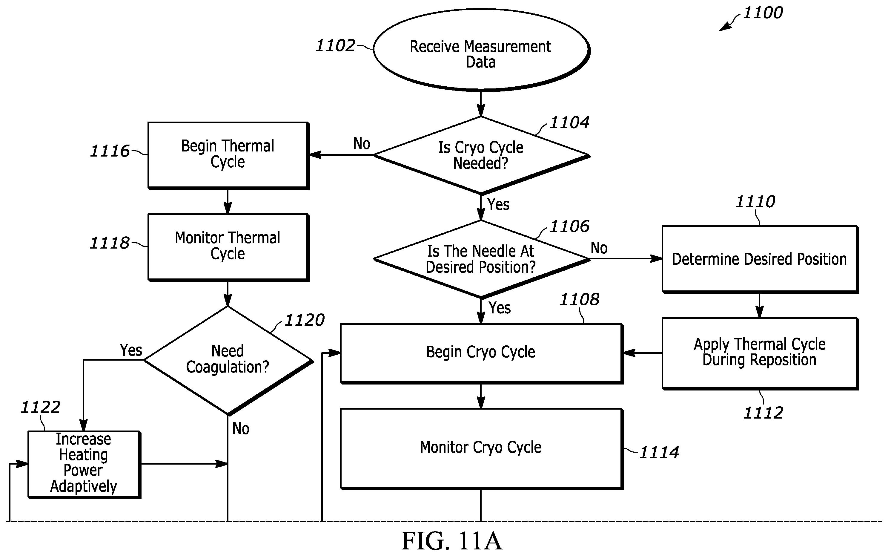 Patent US12588938 Figure 5 – Combination probe for cryoablation and thermal ablation and related methods