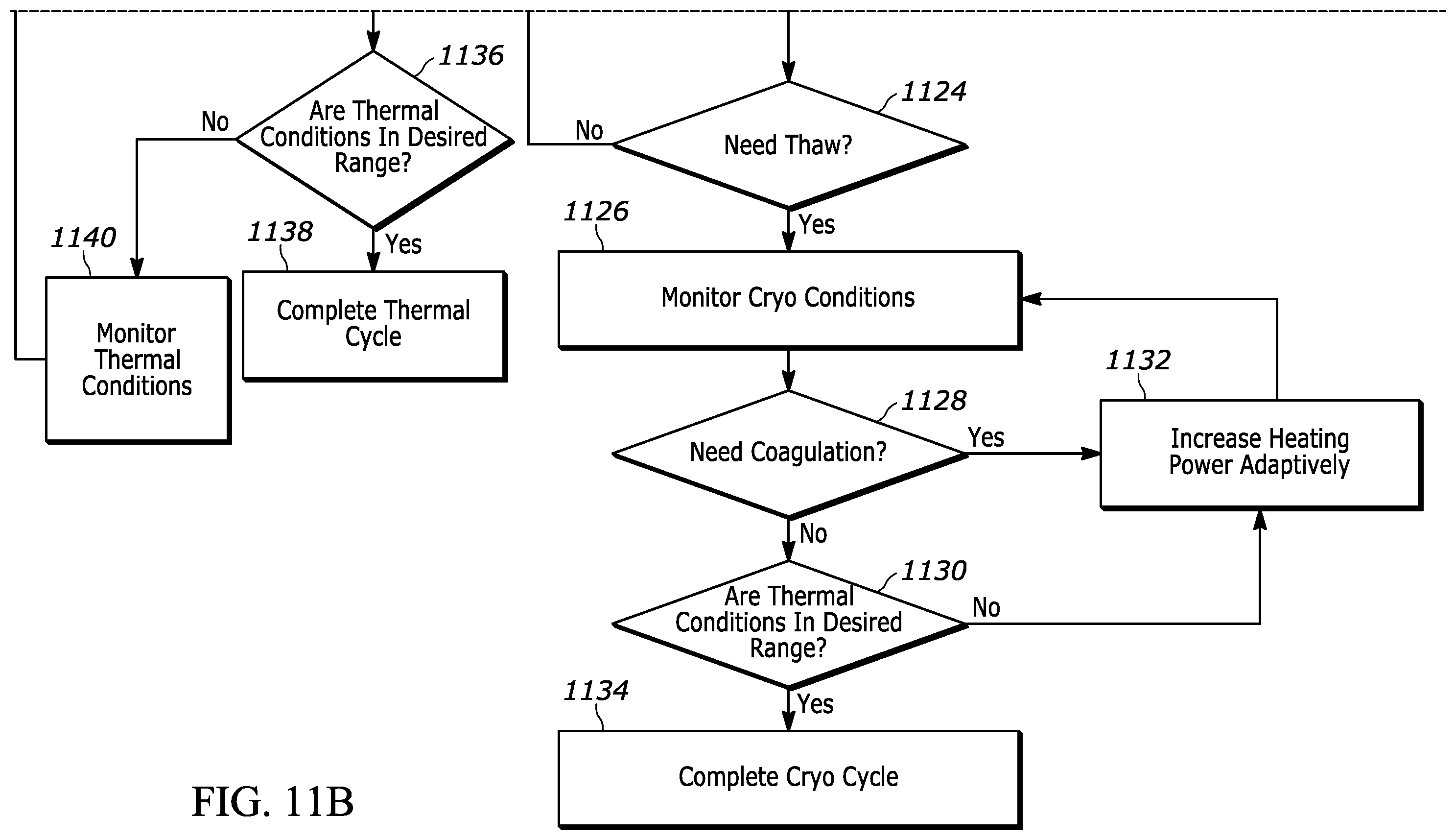 Patent US12588938 Figure 6 – Combination probe for cryoablation and thermal ablation and related methods