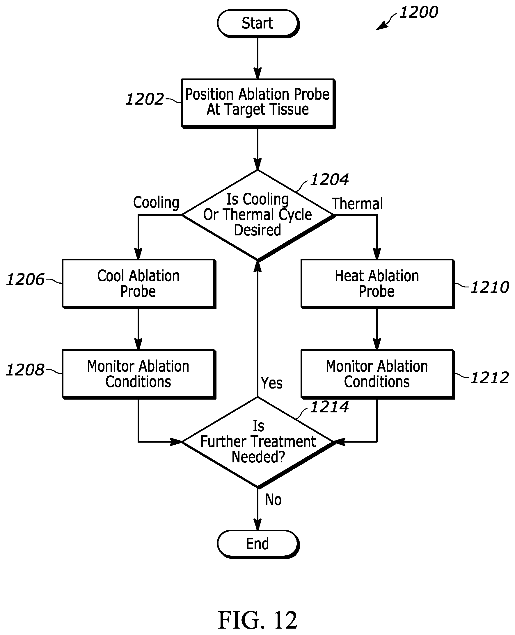 Patent US12588938 Figure 7 – Combination probe for cryoablation and thermal ablation and related methods