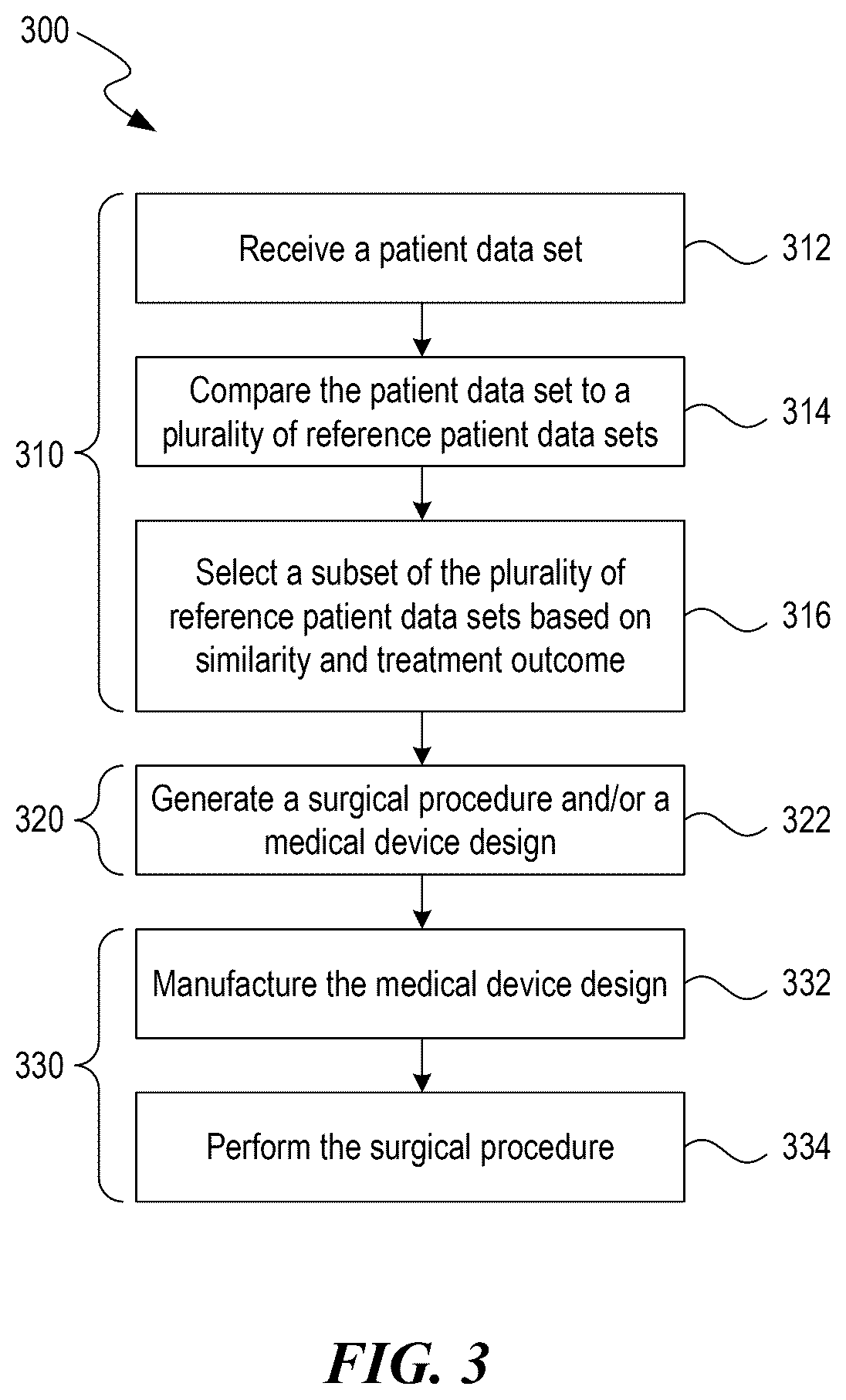 Patent US12588951 Figure 3 – Patient-specific implant design and manufacturing system with a surgical implant positioning manager