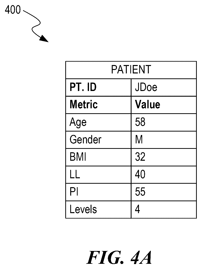 Patent US12588951 Figure 4 – Patient-specific implant design and manufacturing system with a surgical implant positioning manager