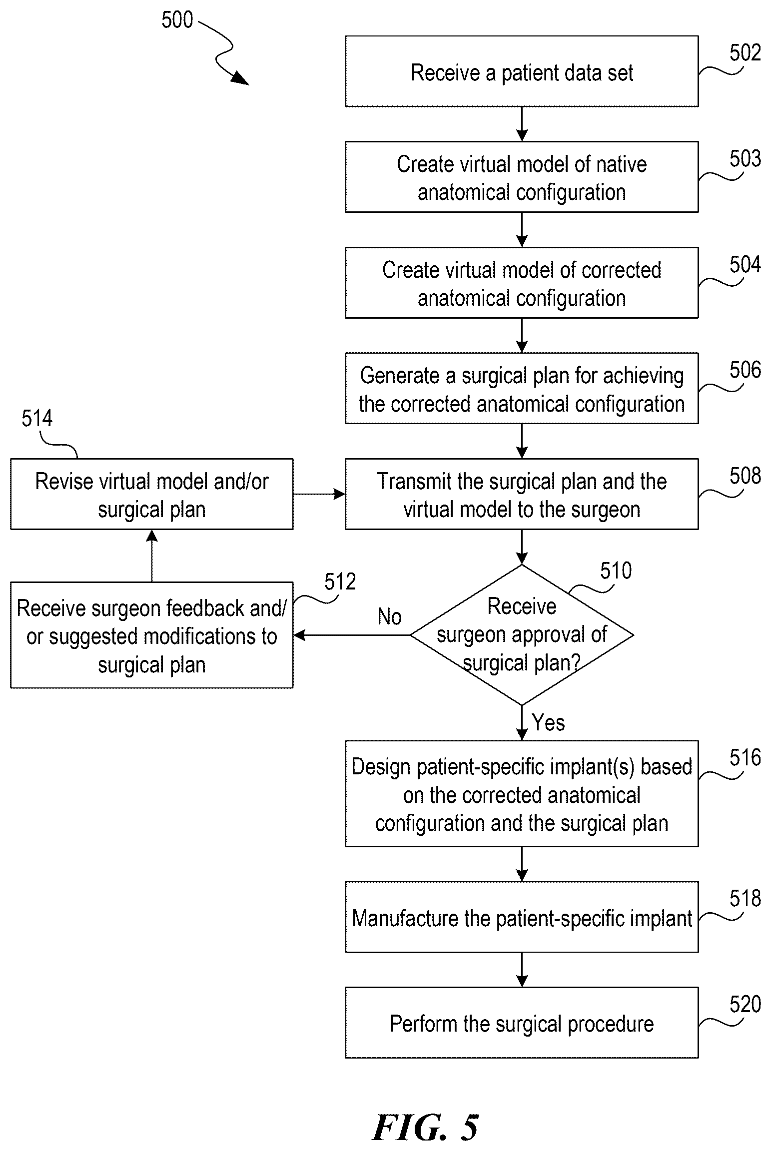 Patent US12588951 Figure 7 – Patient-specific implant design and manufacturing system with a surgical implant positioning manager