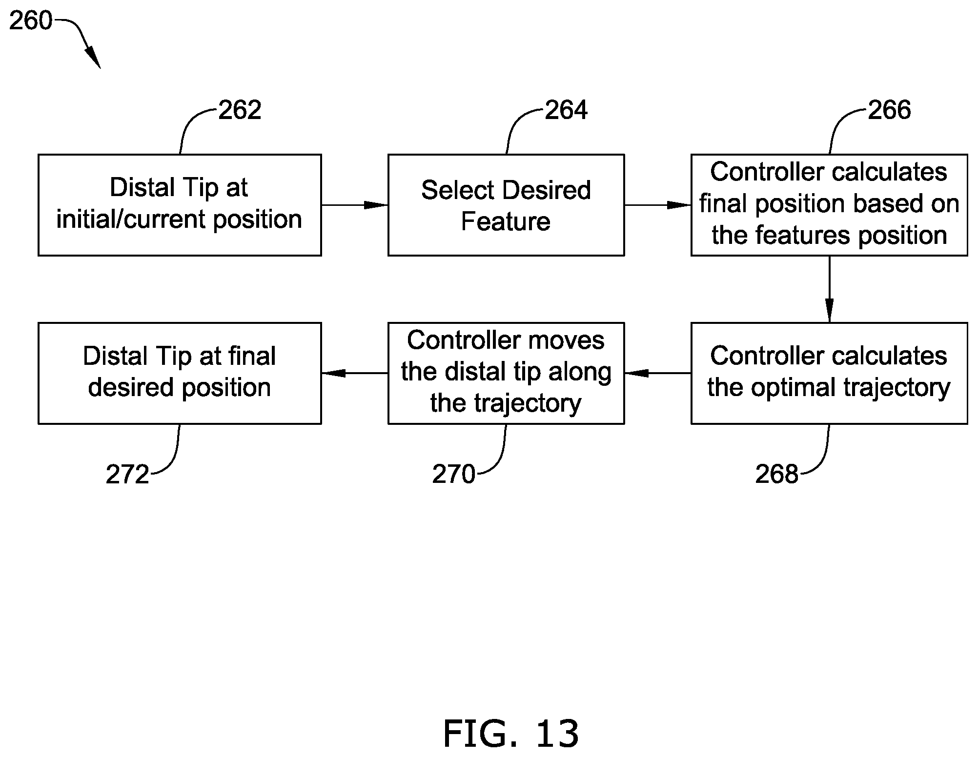 Patent US12588956 Figure 14 – Trajectory tracking for medical device