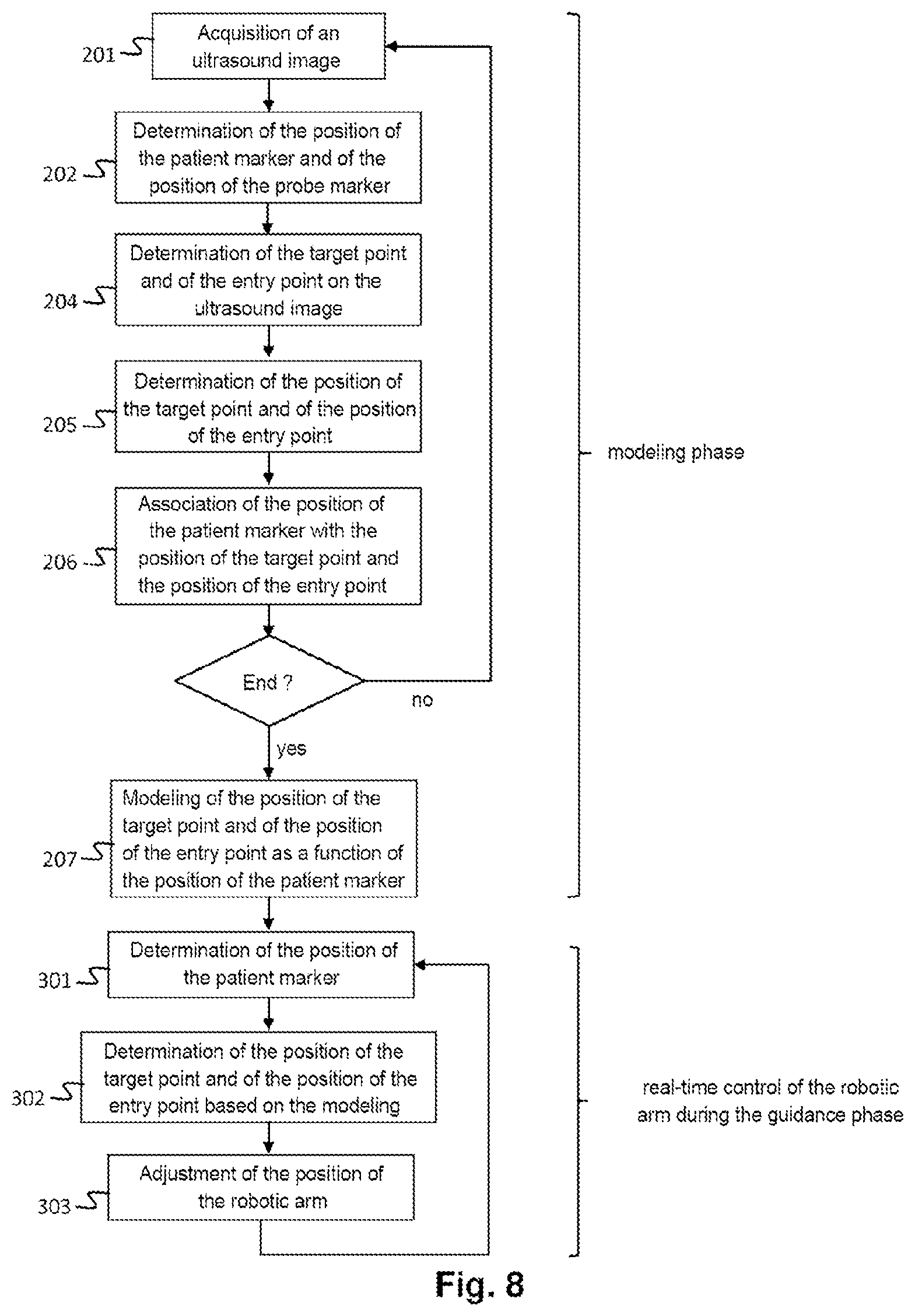 Patent US12588960 Figure 5 – Medical robot for placement of medical instruments under ultrasound guidance
