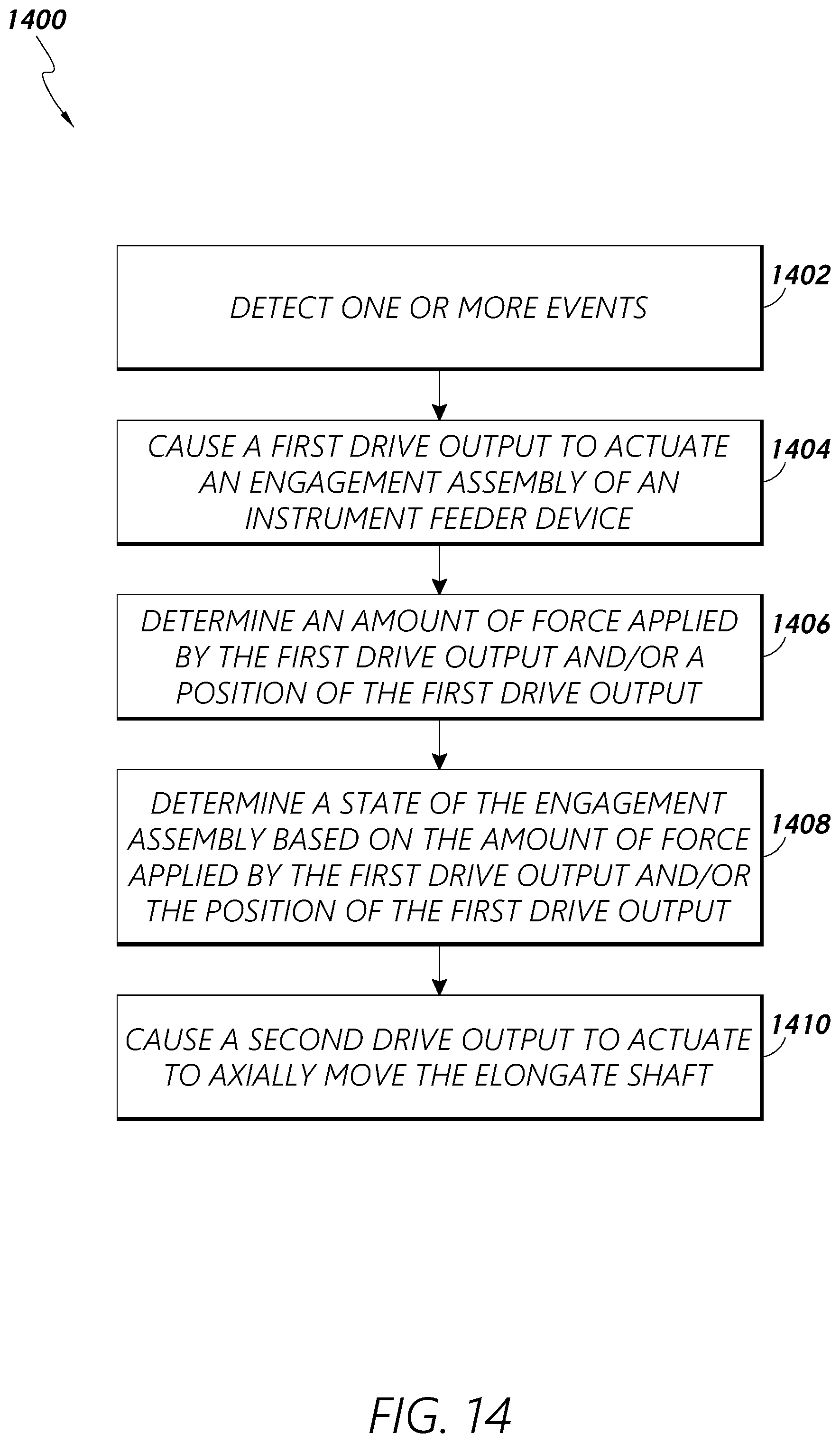 Patent US12588961 Figure 20 – Engagement control of instrument feeder devices