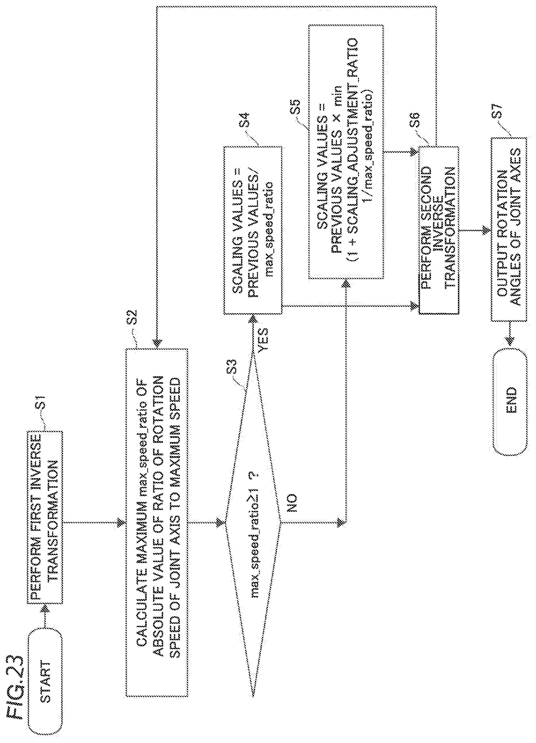 Patent US12588965 Figure 15 – Robotic surgical system and control method of robotic surgical system