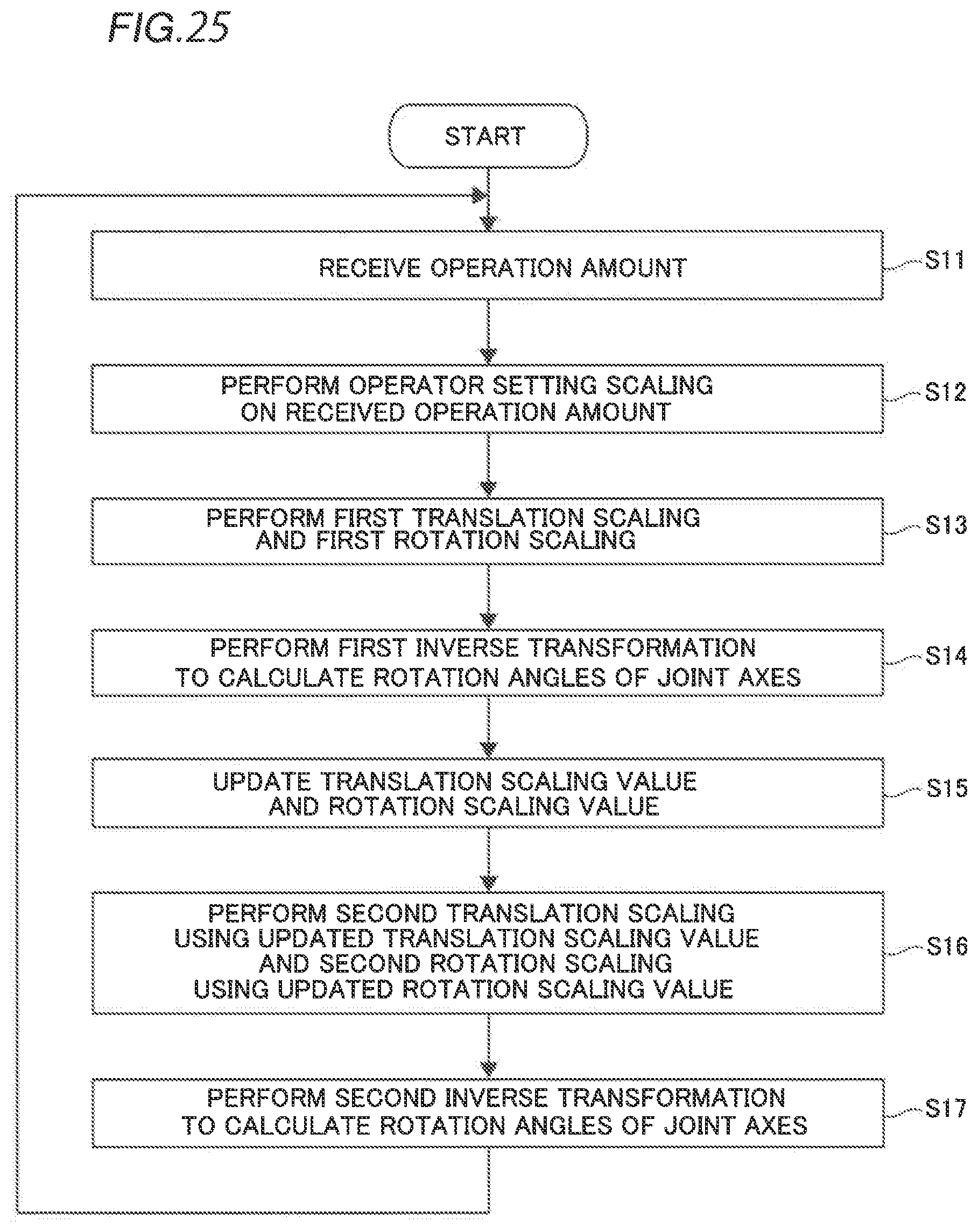Patent US12588965 Figure 17 – Robotic surgical system and control method of robotic surgical system
