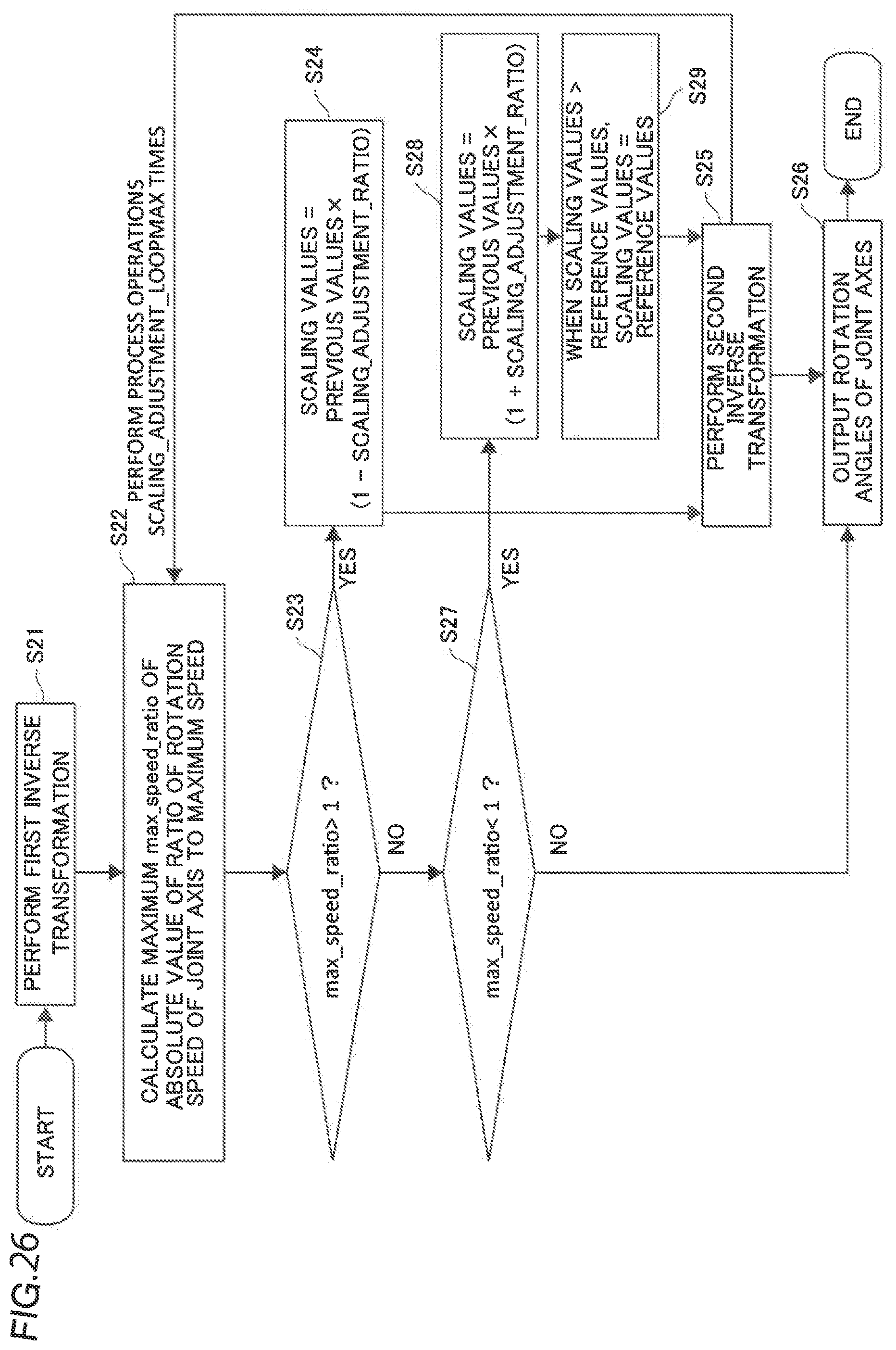 Patent US12588965 Figure 18 – Robotic surgical system and control method of robotic surgical system