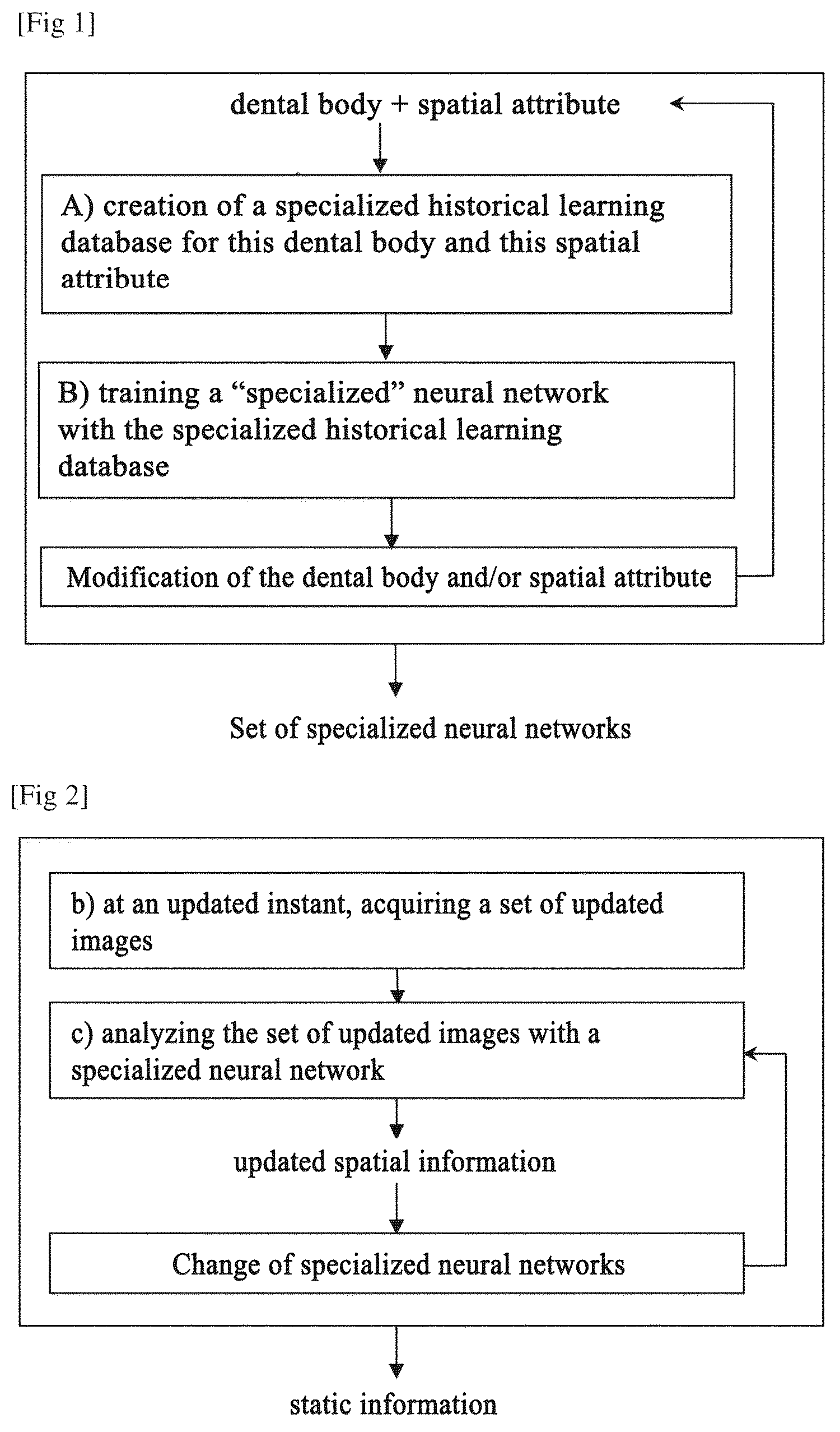 Patent US12588971 Figure 1 – Method for analyzing a dental situation of a patient