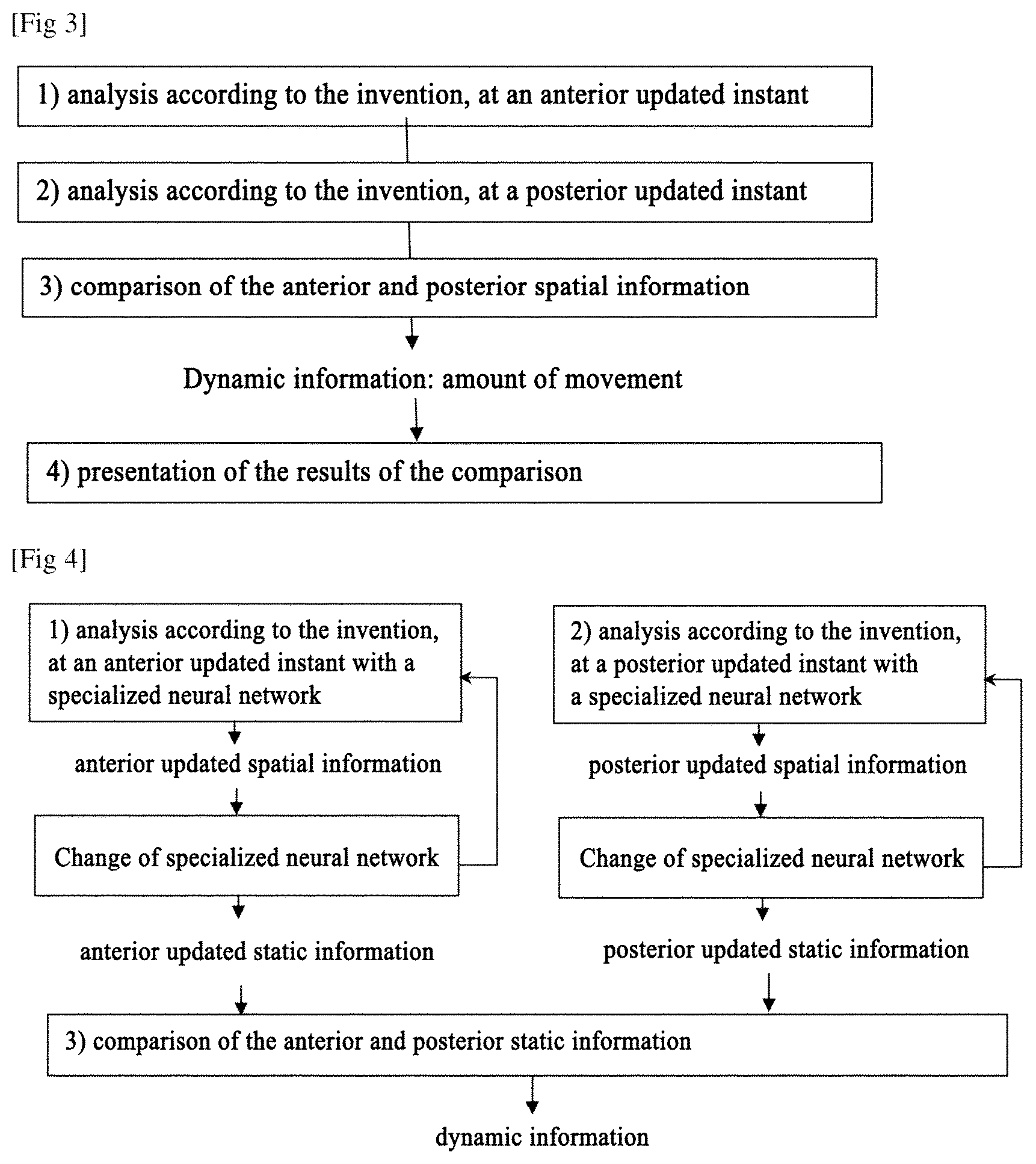 Patent US12588971 Figure 2 – Method for analyzing a dental situation of a patient